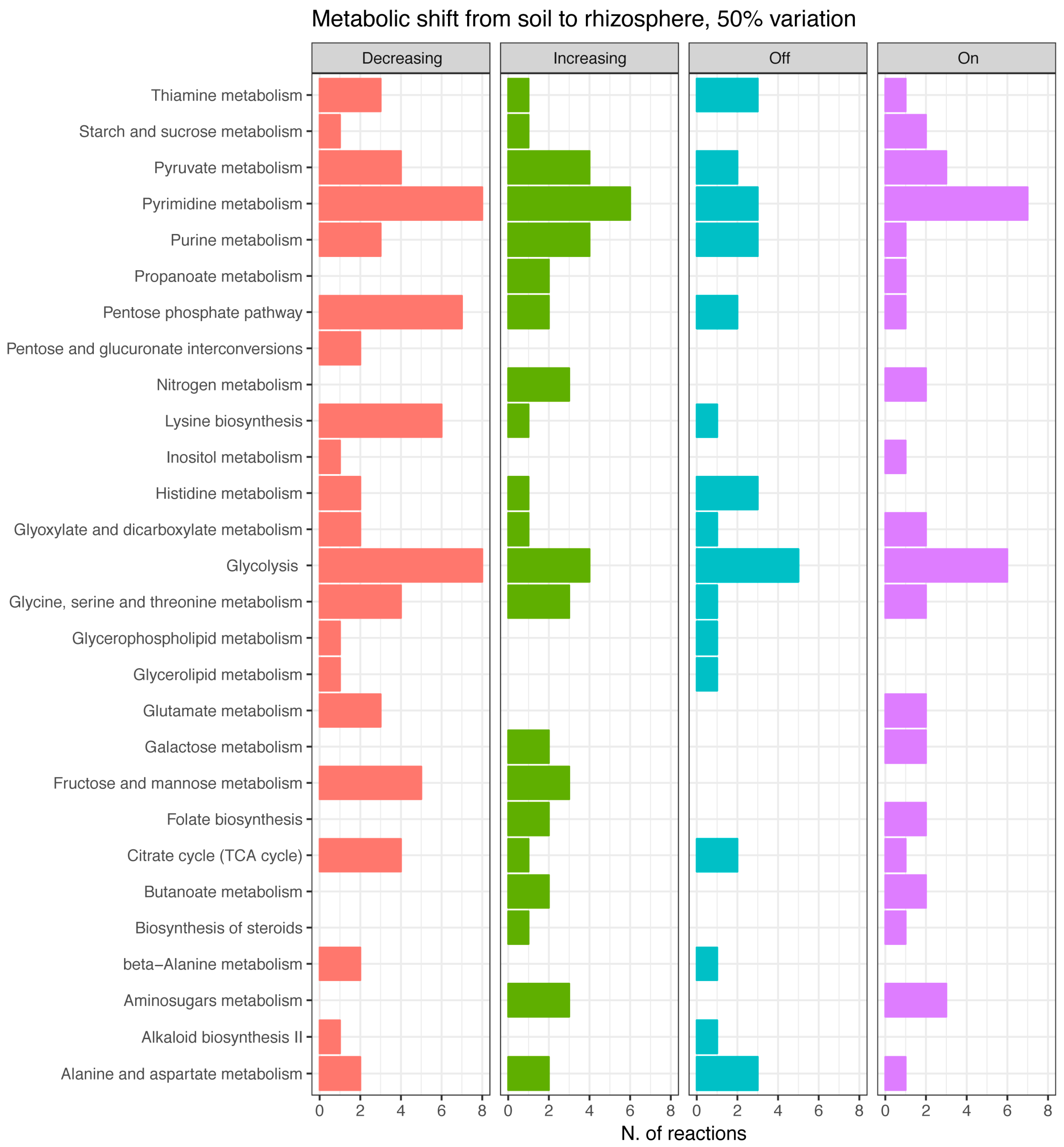 Microorganisms 07 00101 g003