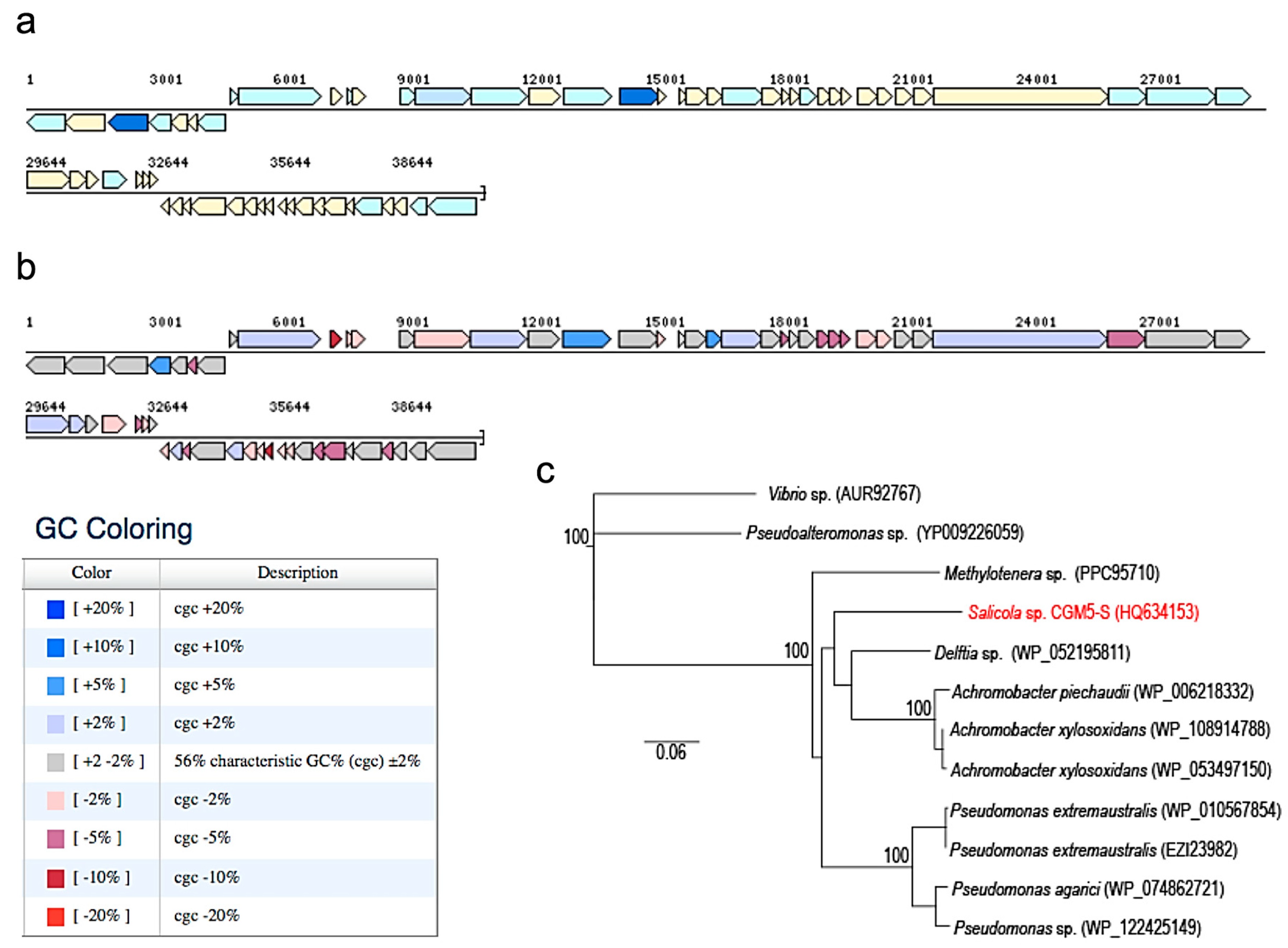 Microorganisms 07 00106 g003