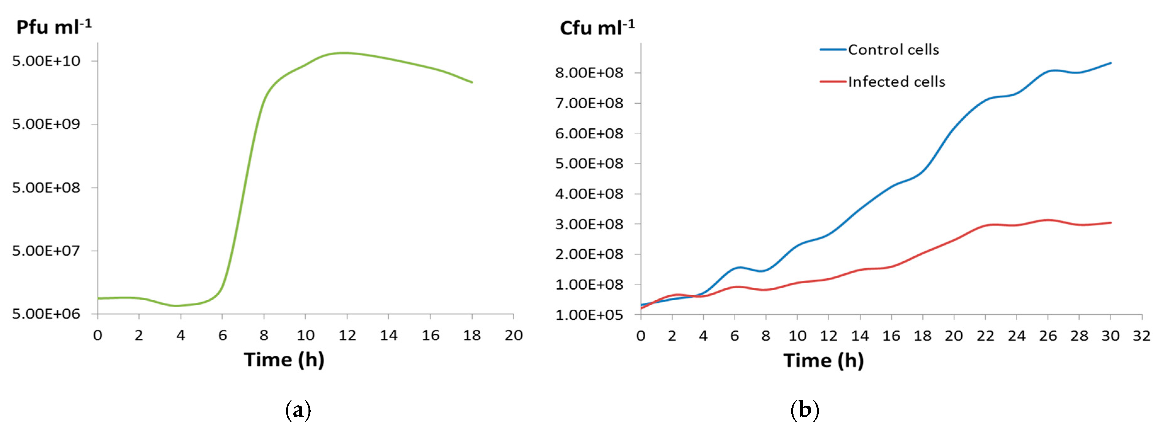 Microorganisms 07 00106 g004