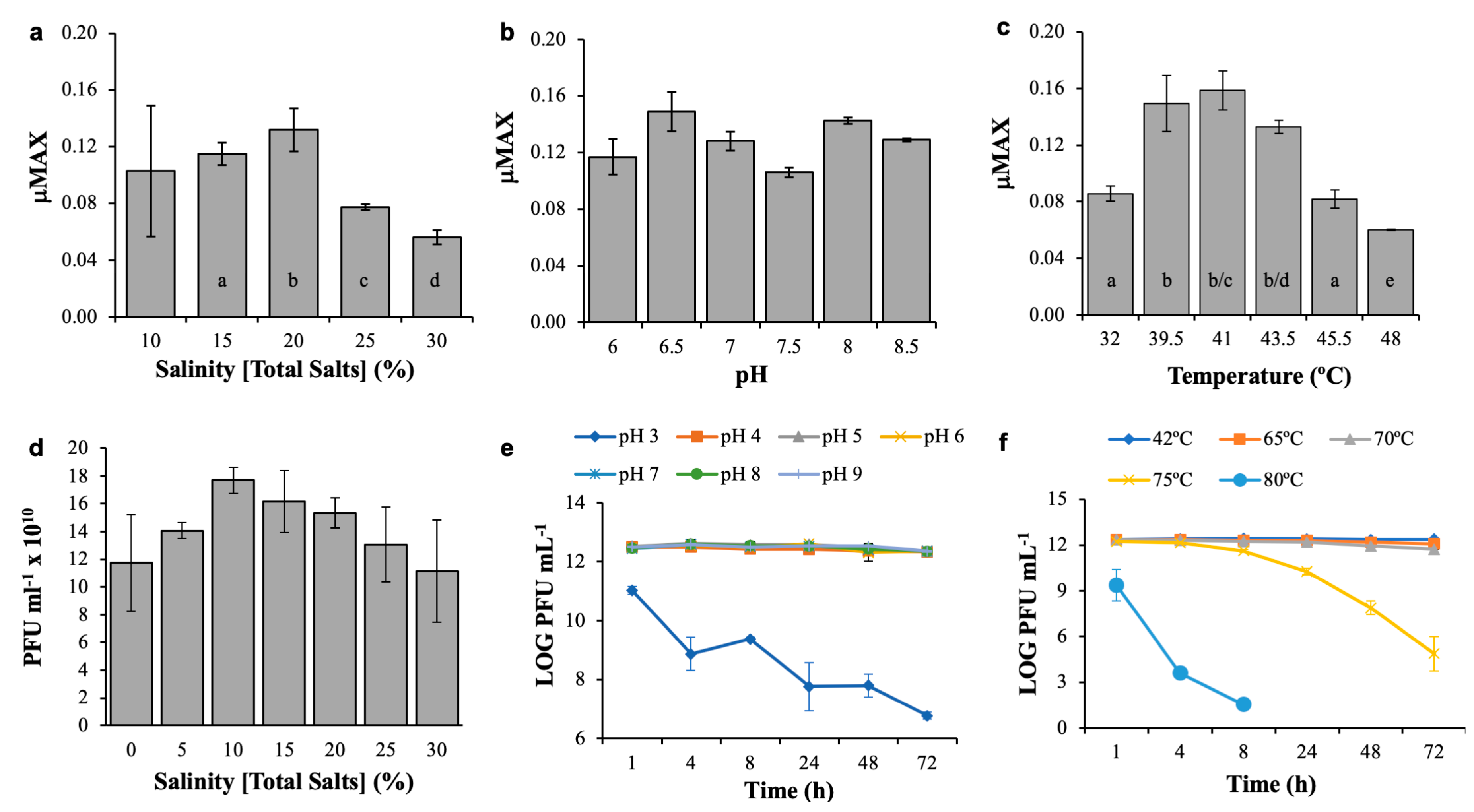 Microorganisms 07 00106 g005
