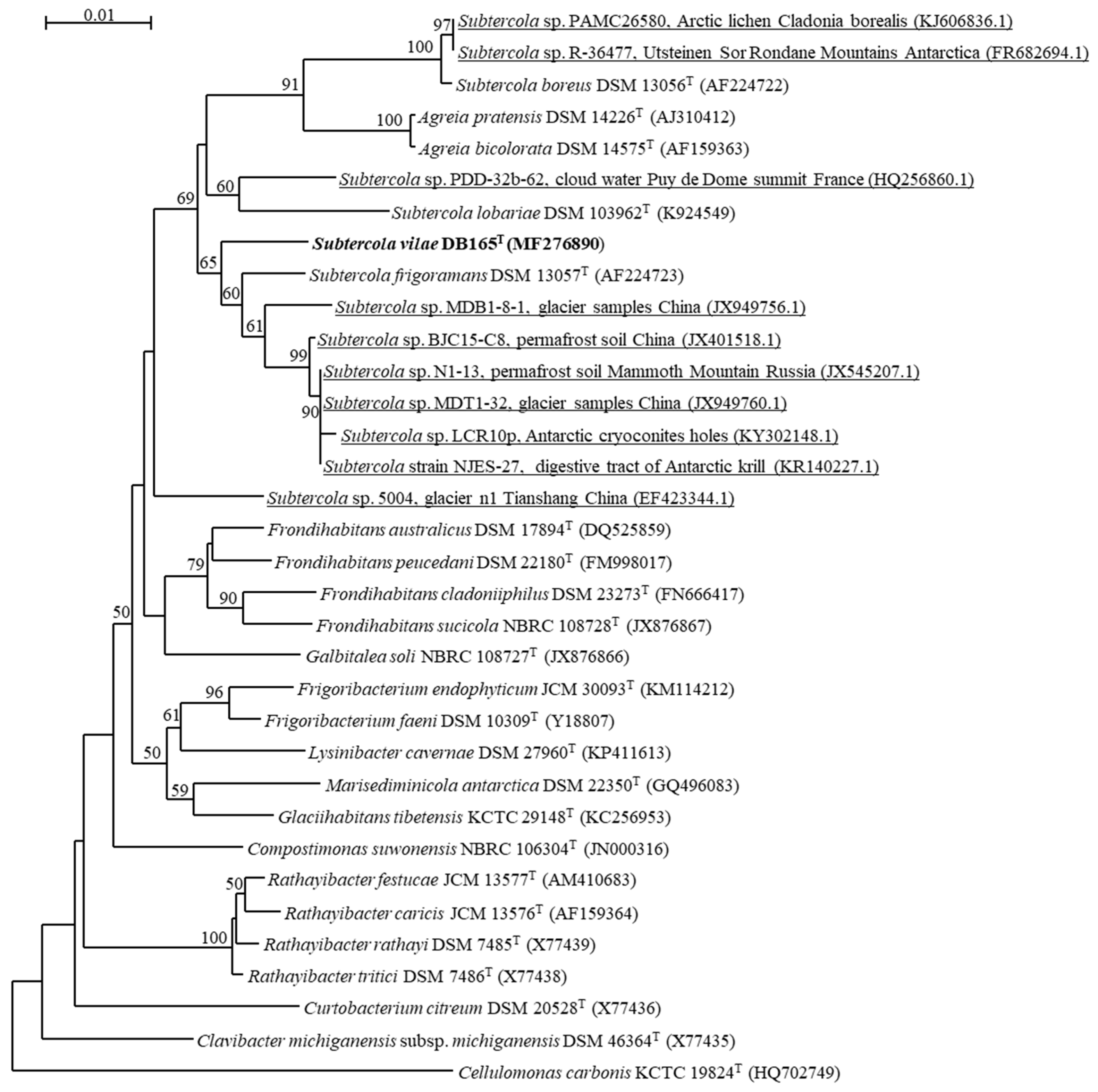 Microorganisms 07 00107 g001