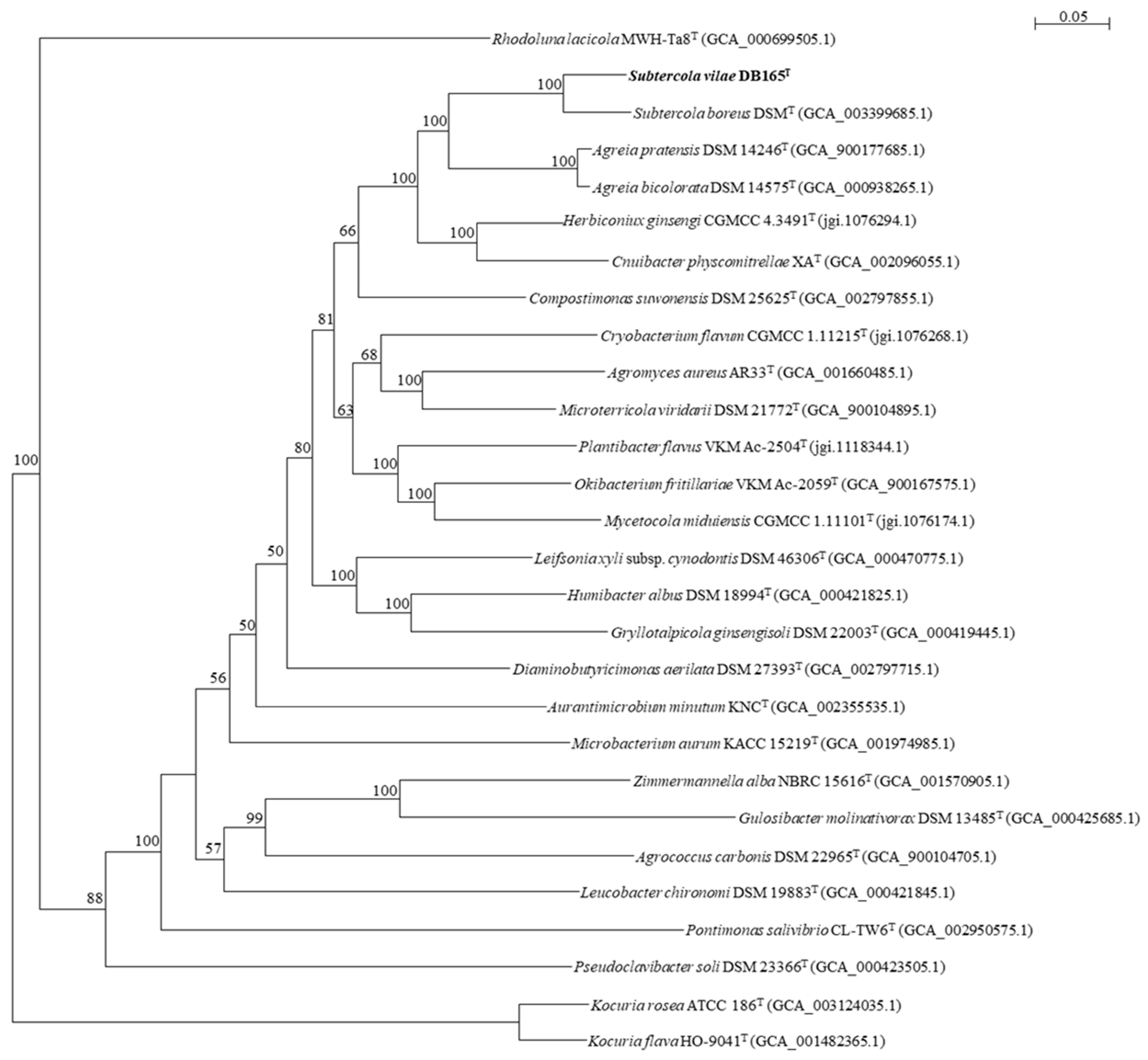 Microorganisms 07 00107 g002
