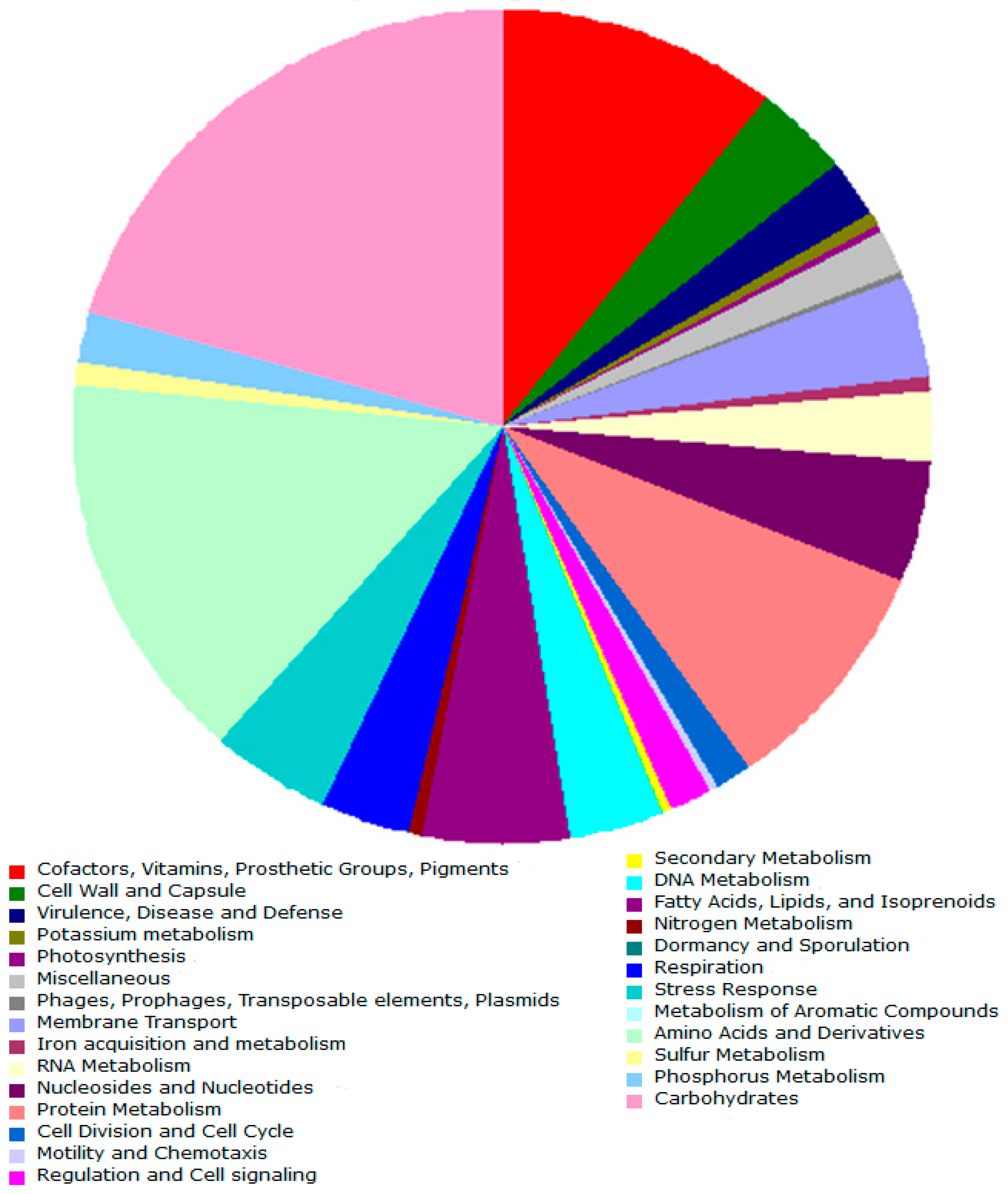 Microorganisms 07 00107 g003