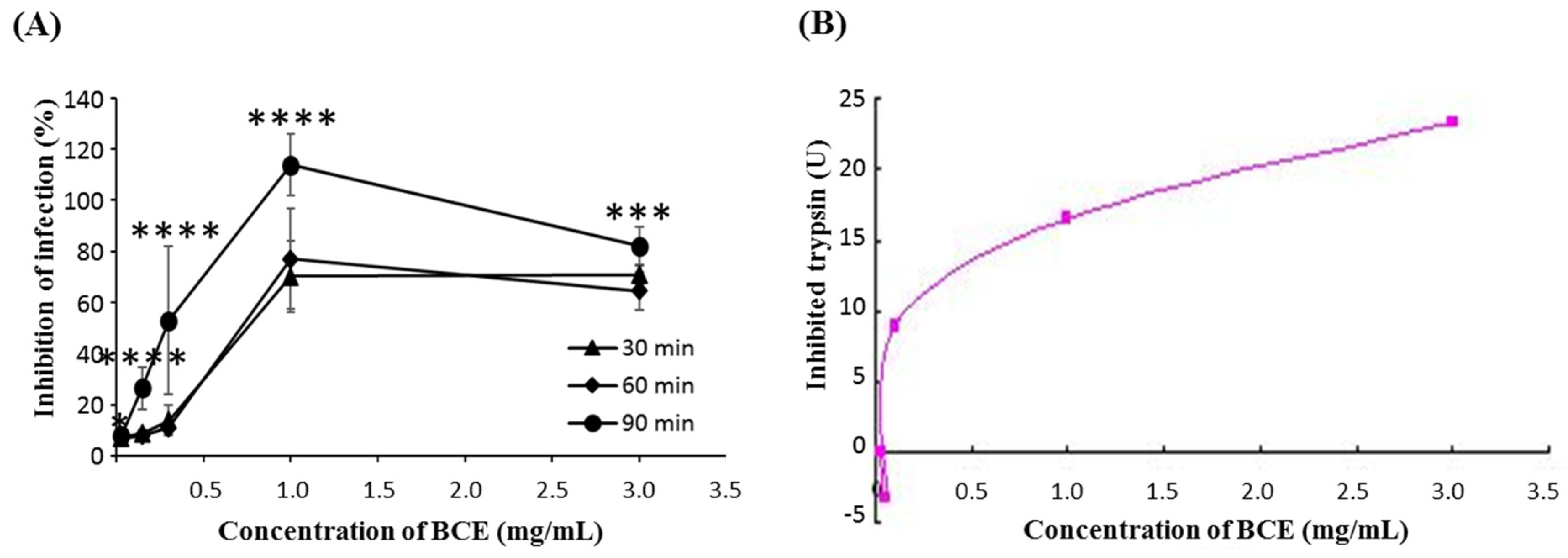 Microorganisms 07 00108 g001