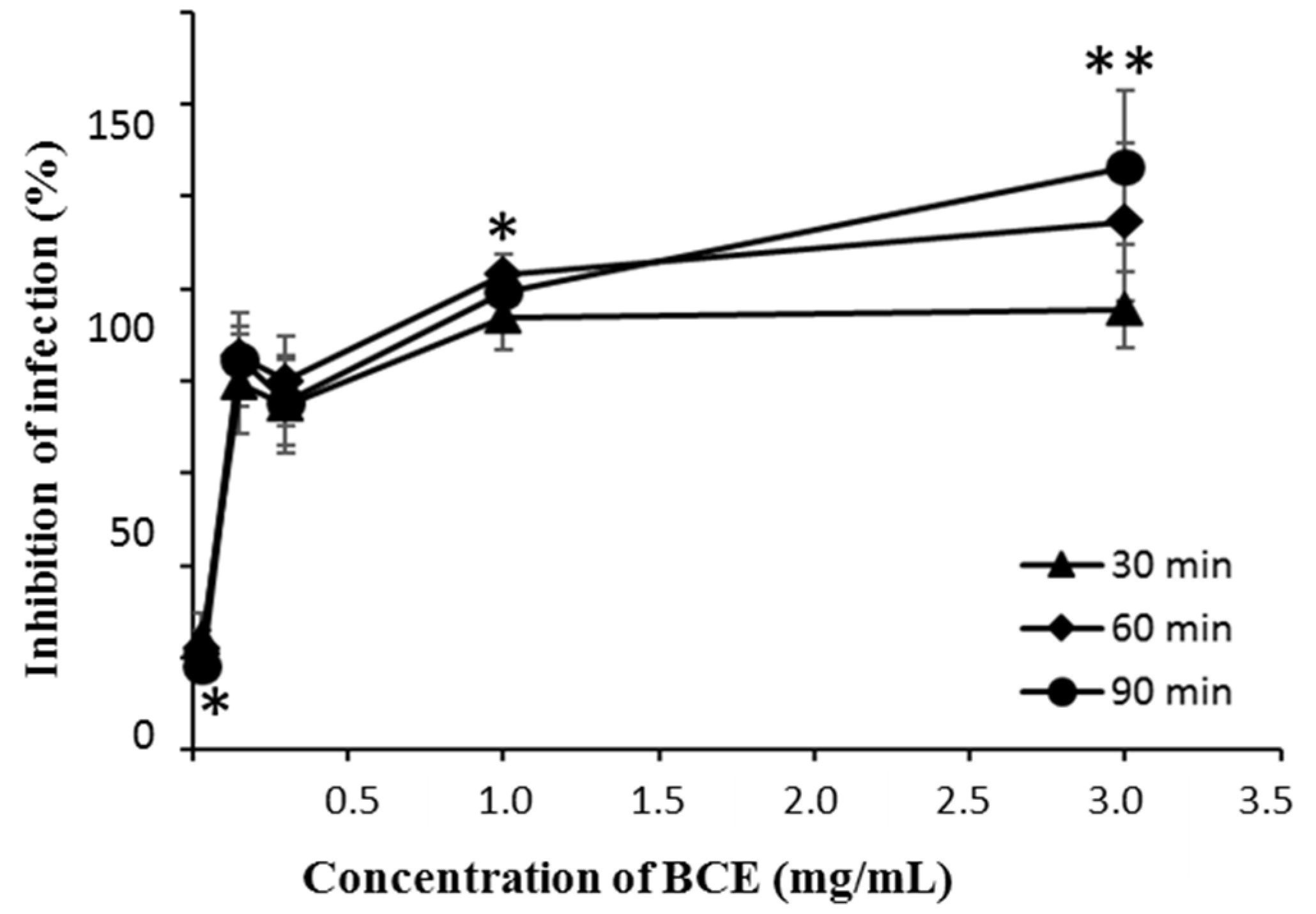 Microorganisms 07 00108 g002