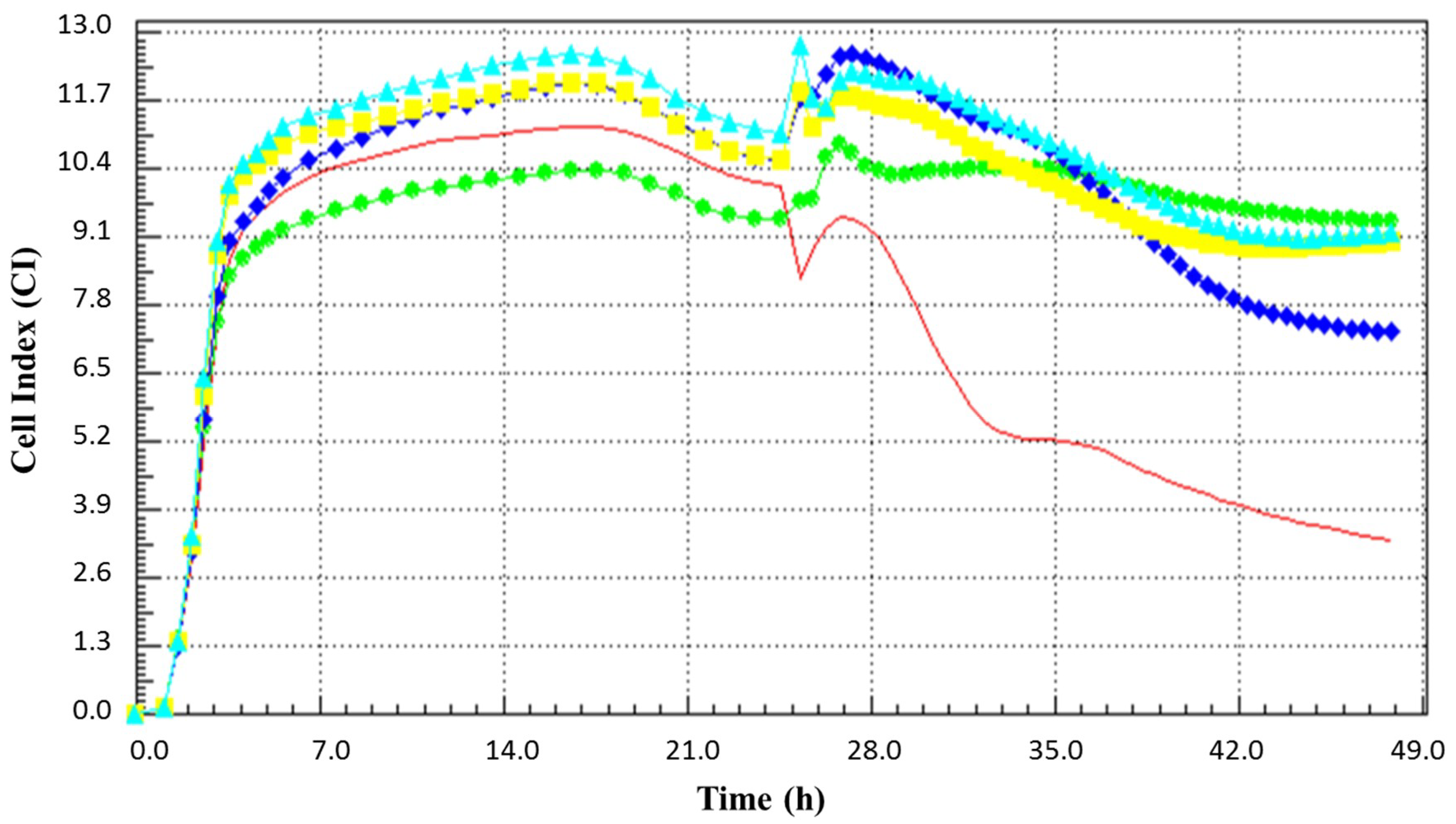Microorganisms 07 00108 g003