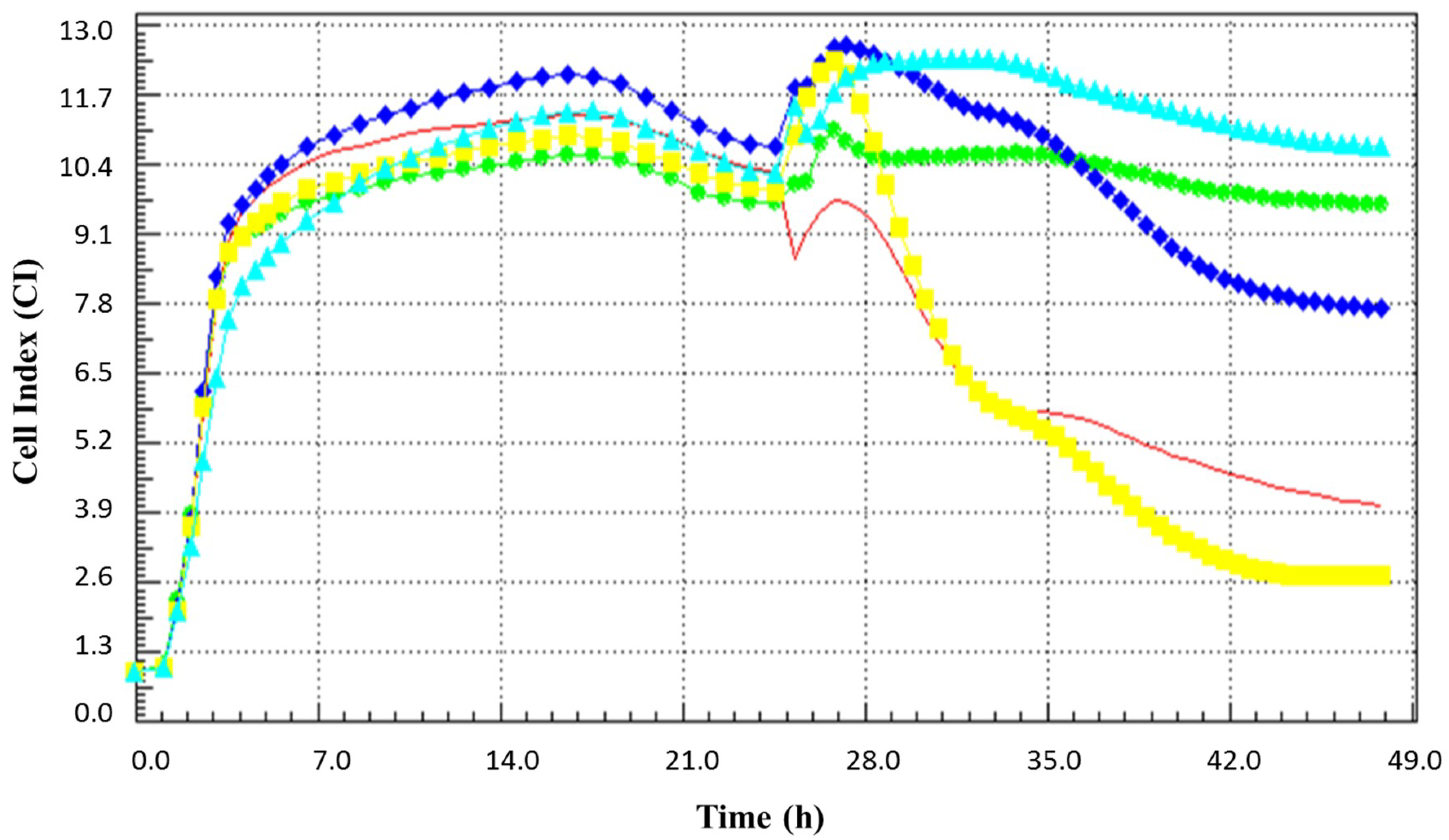 Microorganisms 07 00108 g004