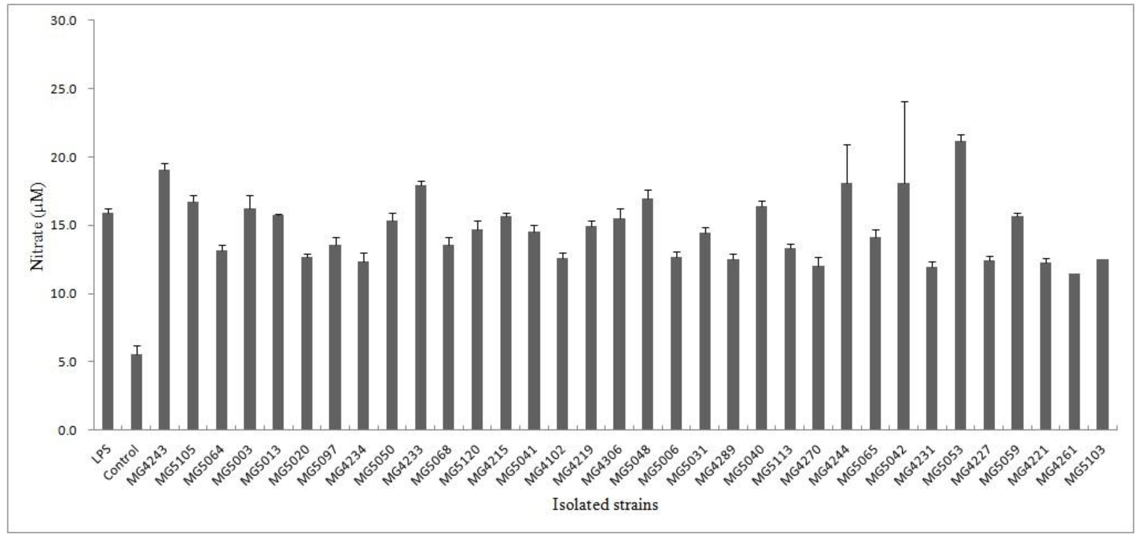 Microorganisms 07 00109 g001