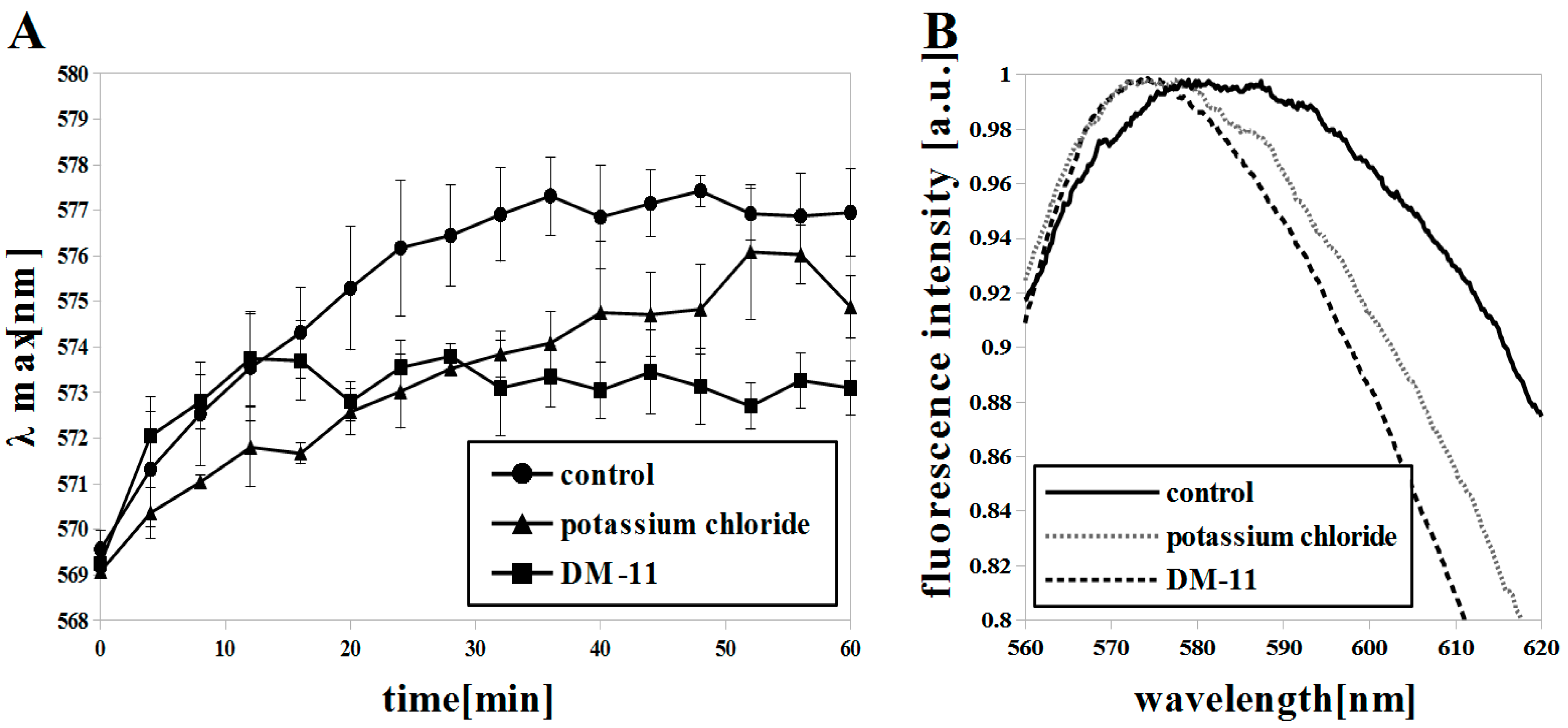 Microorganisms 07 00110 g002