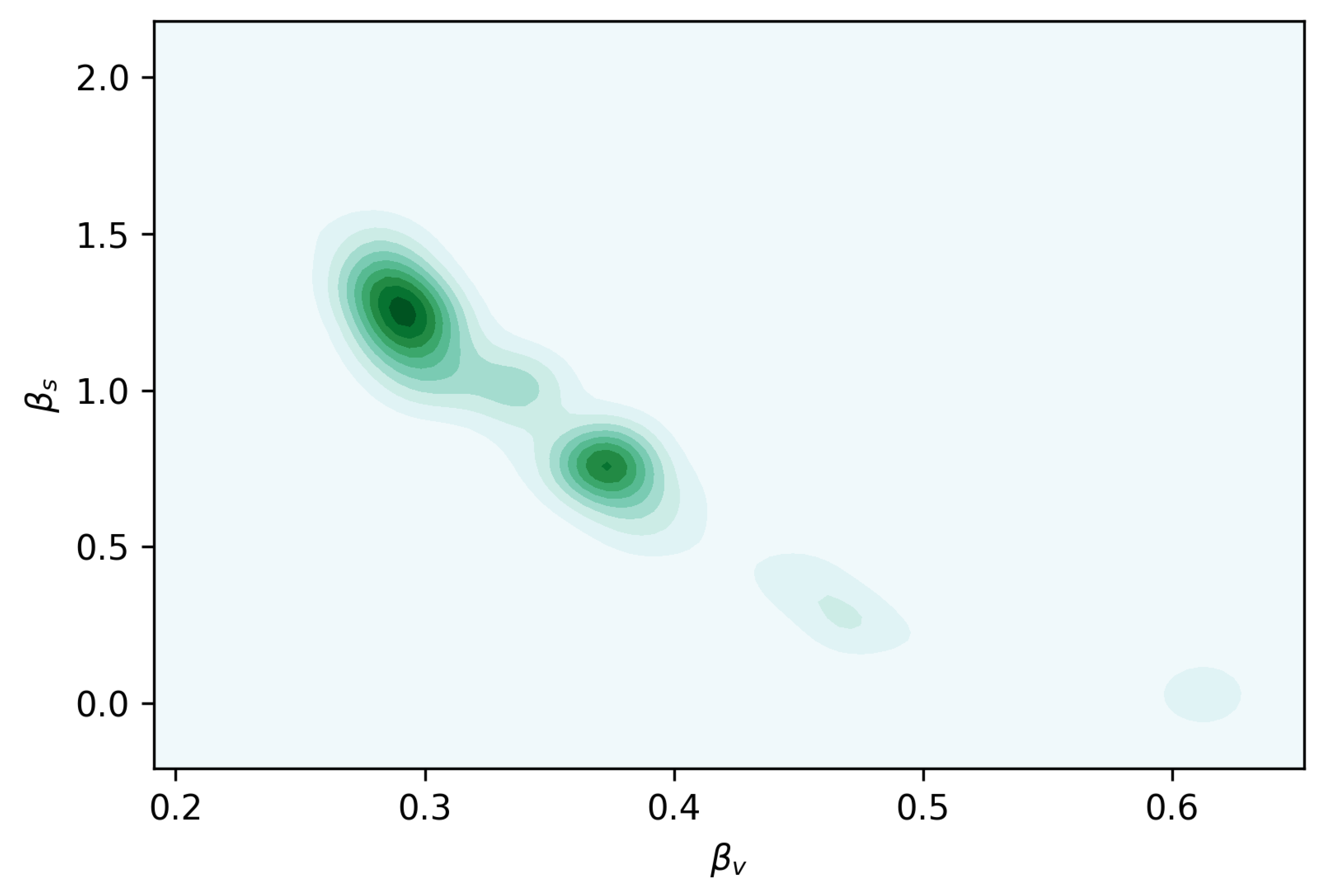 Microorganisms 07 00112 g006