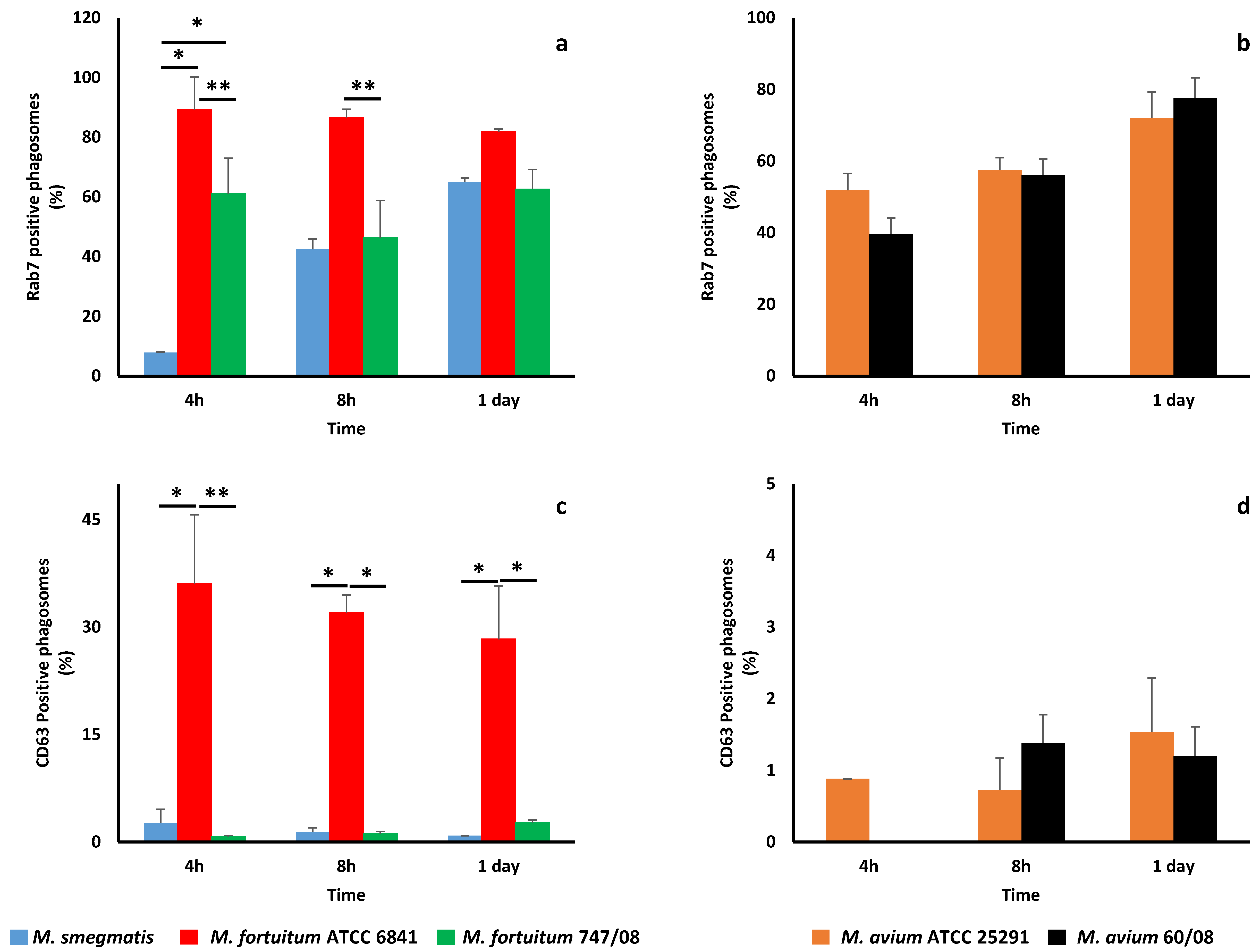 Microorganisms 07 00113 g003 Microorganisms 07 00113 g003