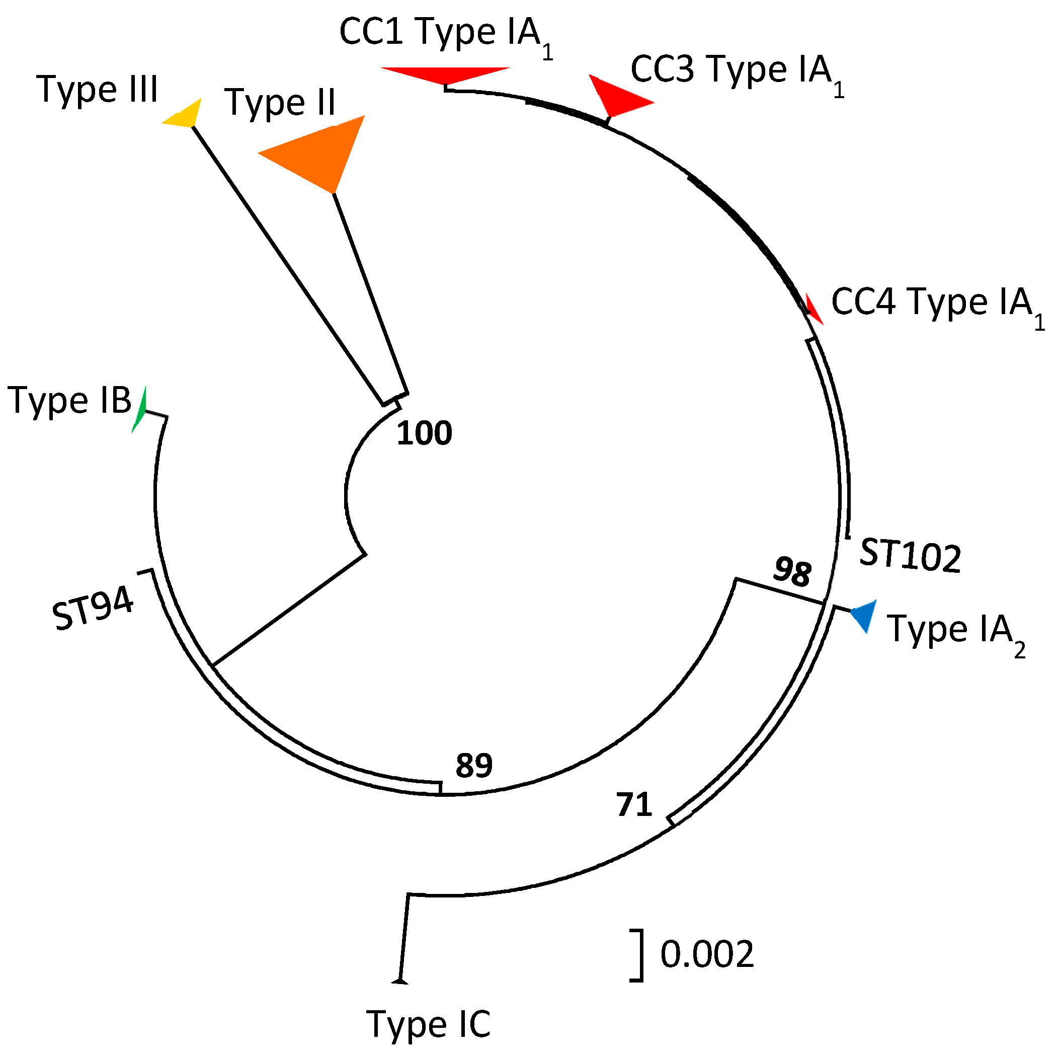 Microorganisms 07 00128 g002 Microorganisms 07 00128 g002