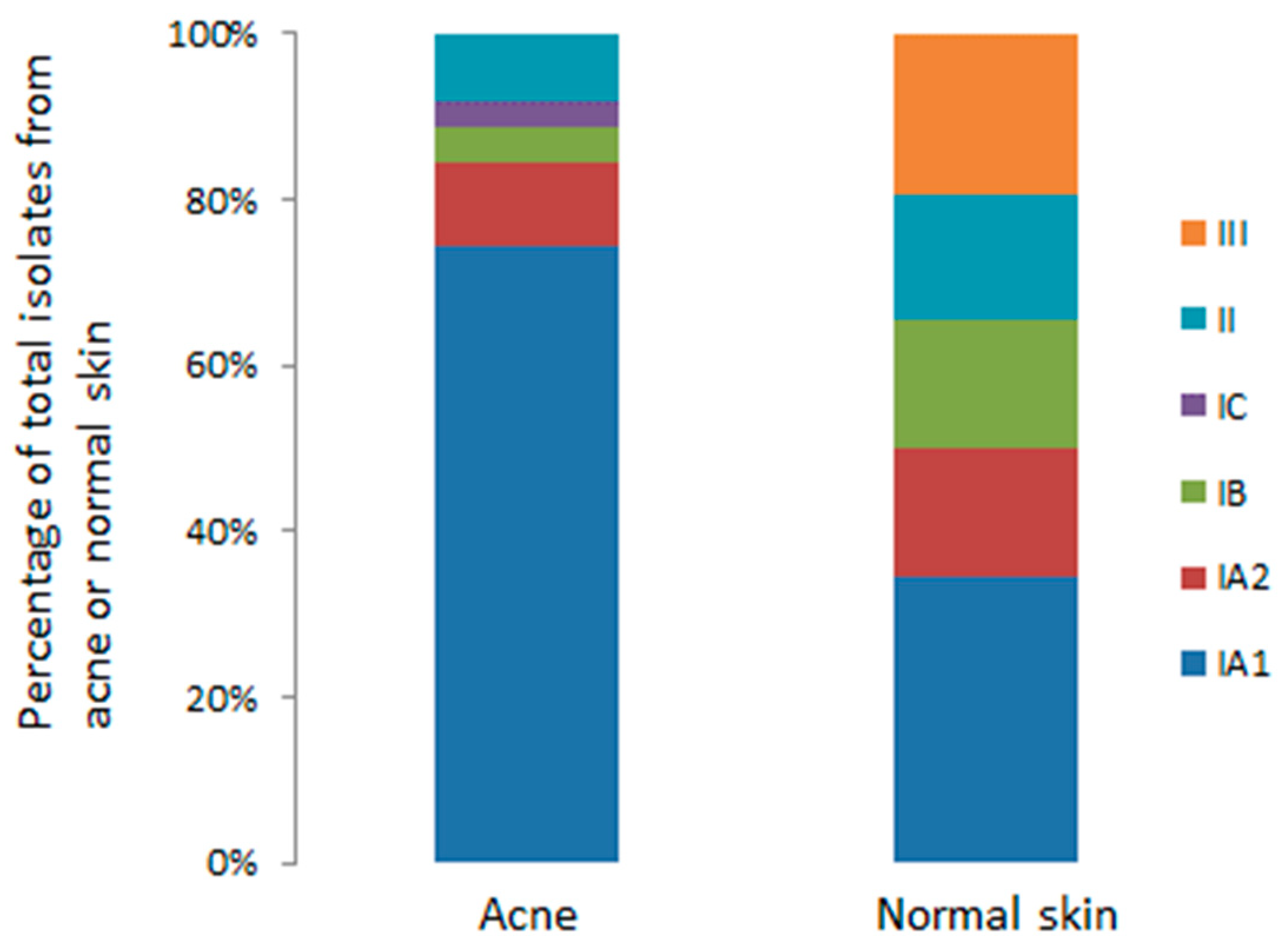 Microorganisms 07 00128 g004 Microorganisms 07 00128 g004
