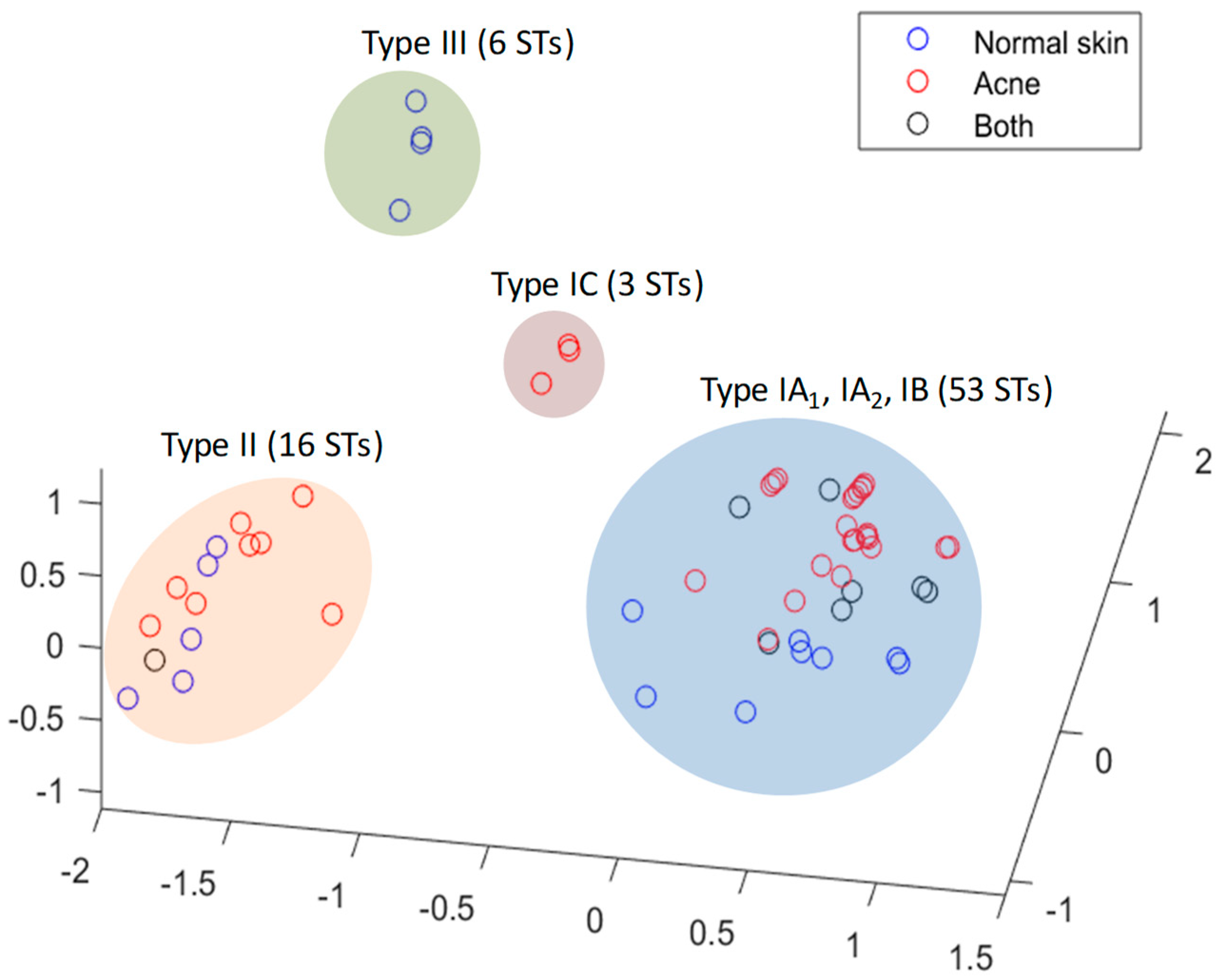 Microorganisms 07 00128 g005 Microorganisms 07 00128 g005