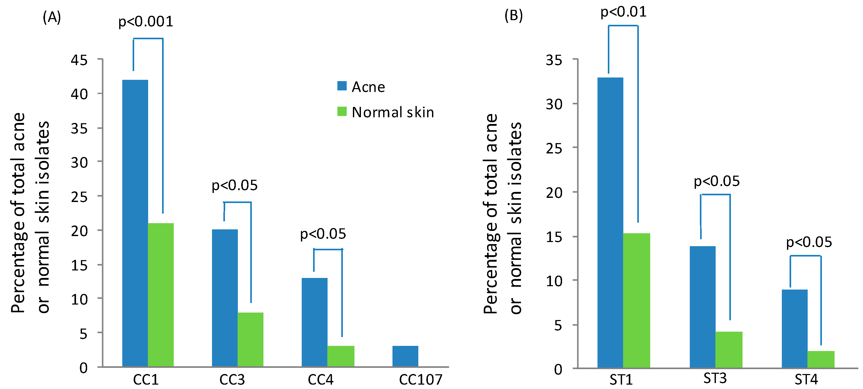 Microorganisms 07 00128 g006 Microorganisms 07 00128 g006
