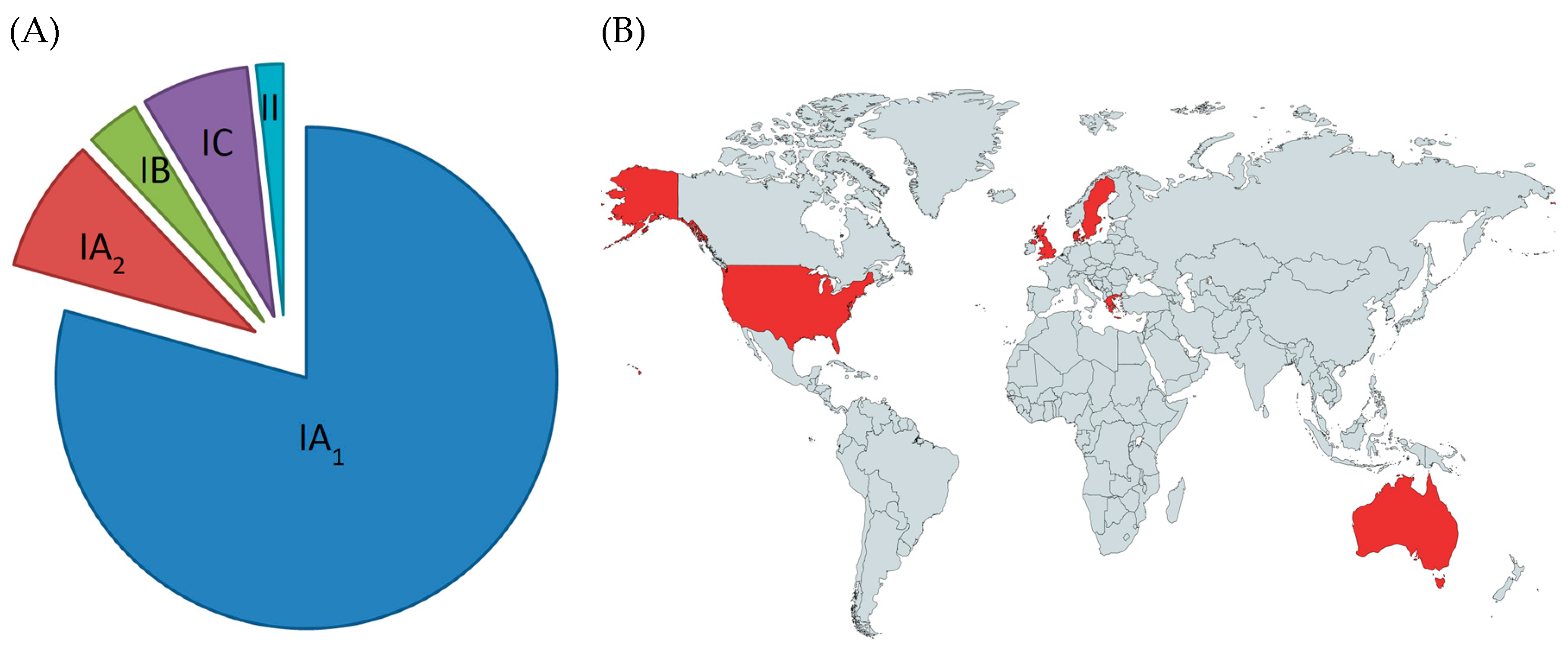 Microorganisms 07 00128 g007 Microorganisms 07 00128 g007