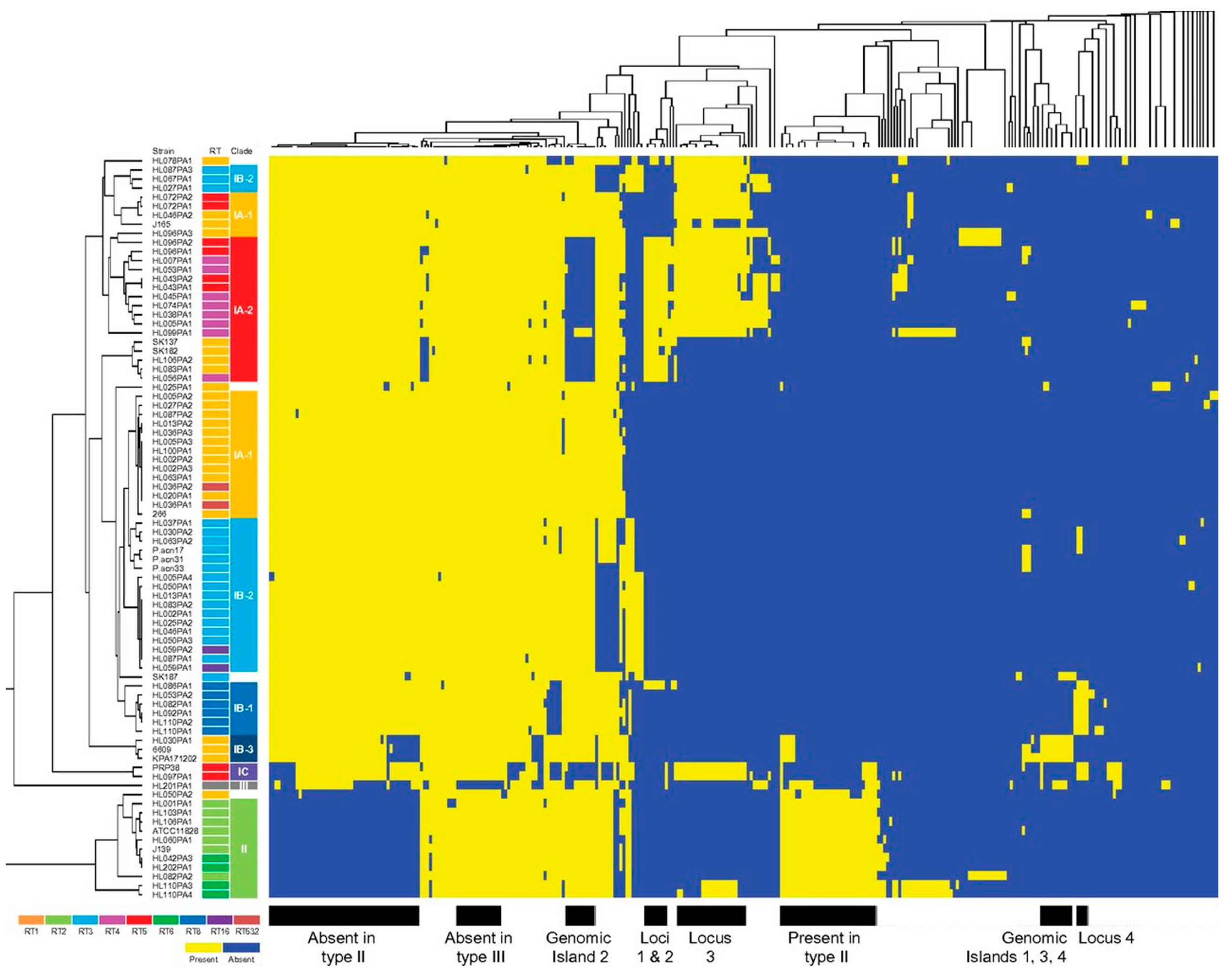 Microorganisms 07 00128 g009 Microorganisms 07 00128 g009