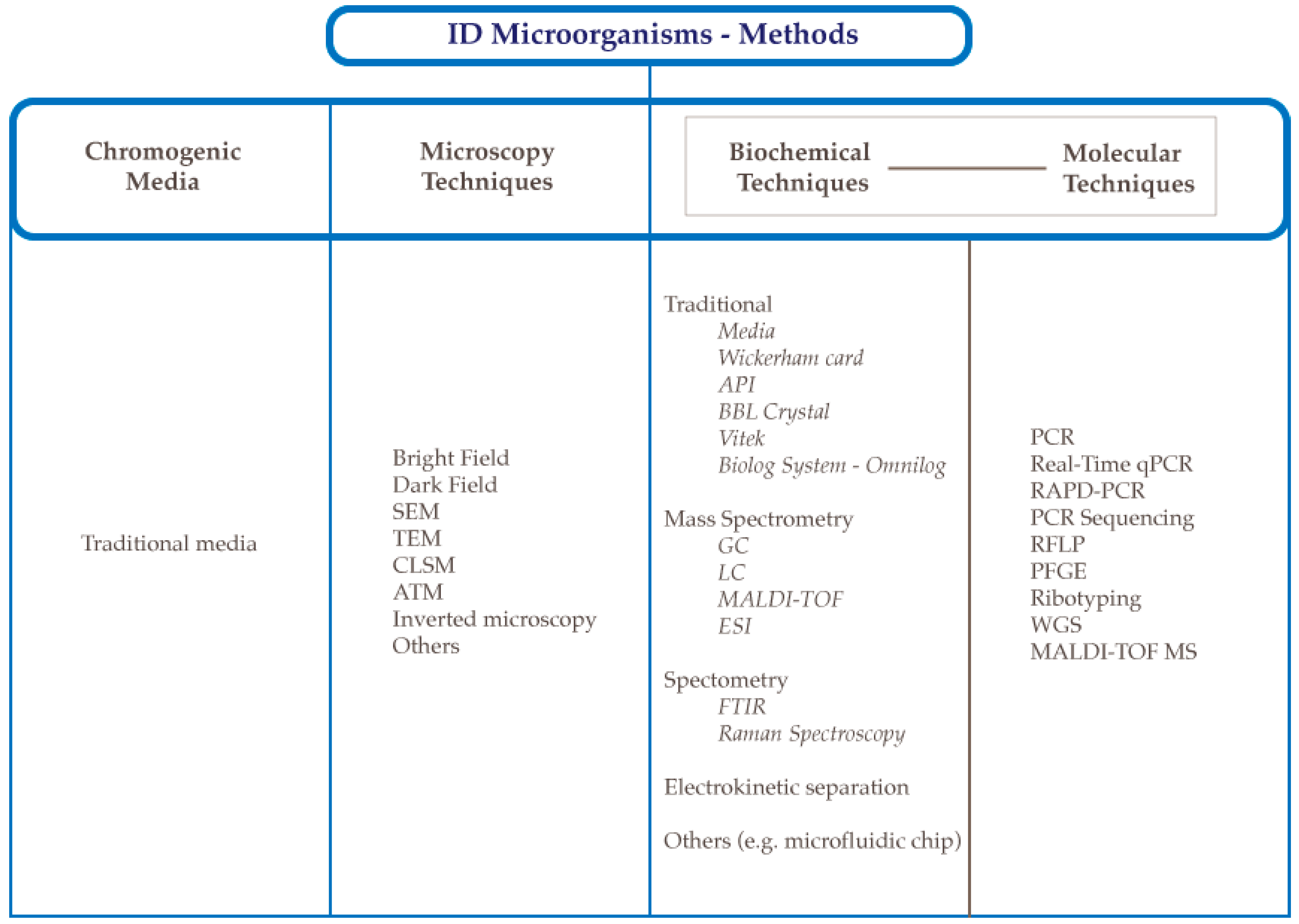 Microorganisms 07 00130 g001