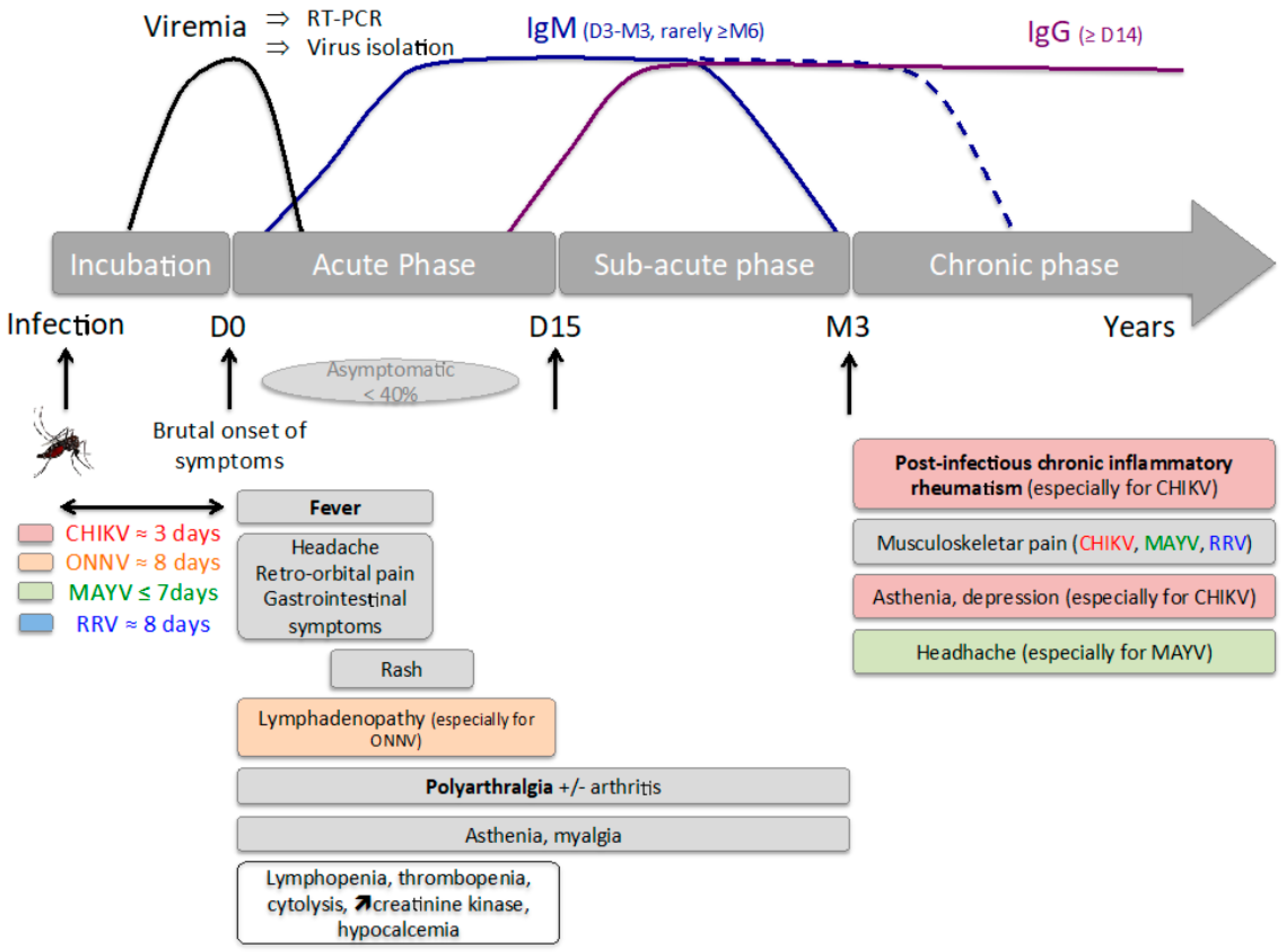 Microorganisms 07 00133 g001