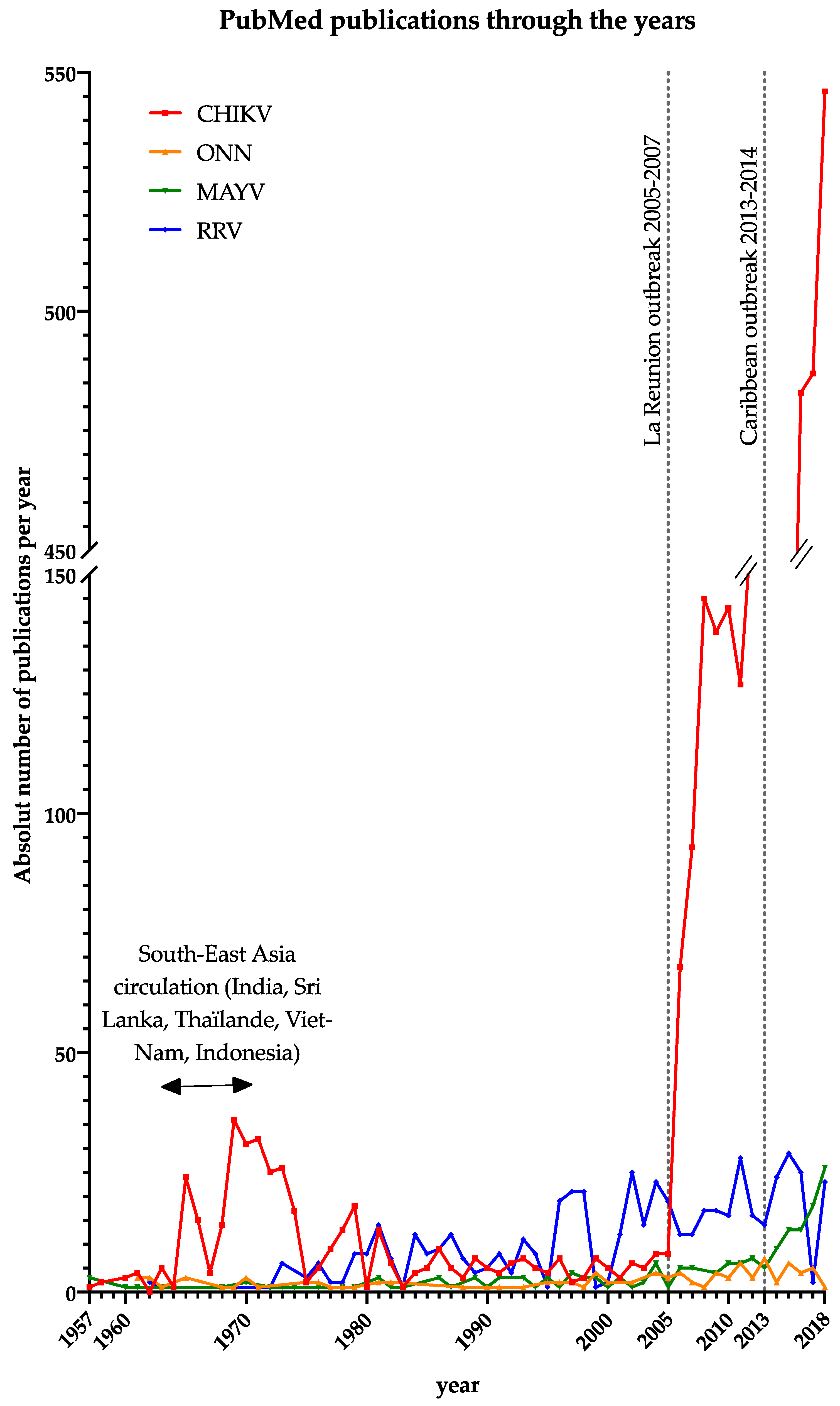 Microorganisms 07 00133 g002