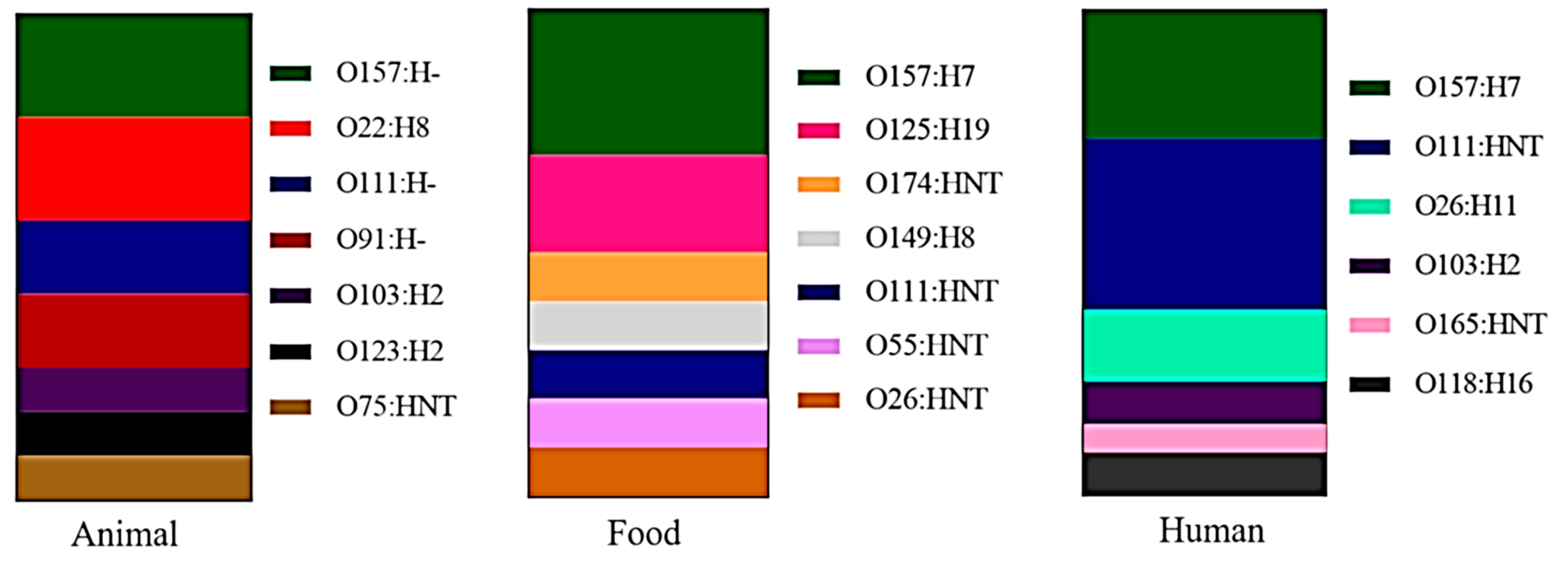 Microorganisms 07 00137 g002