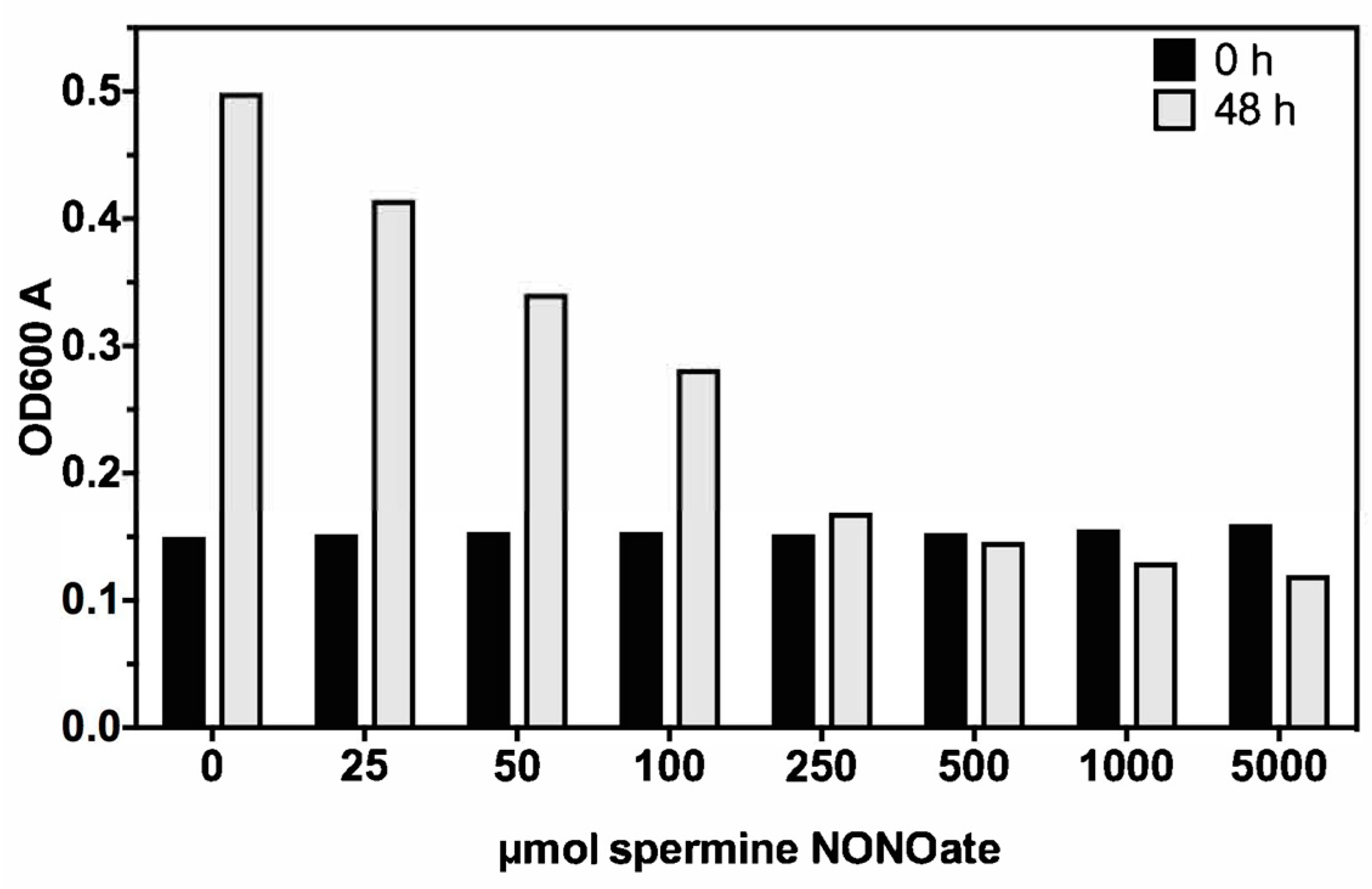 Microorganisms 07 00144 g001