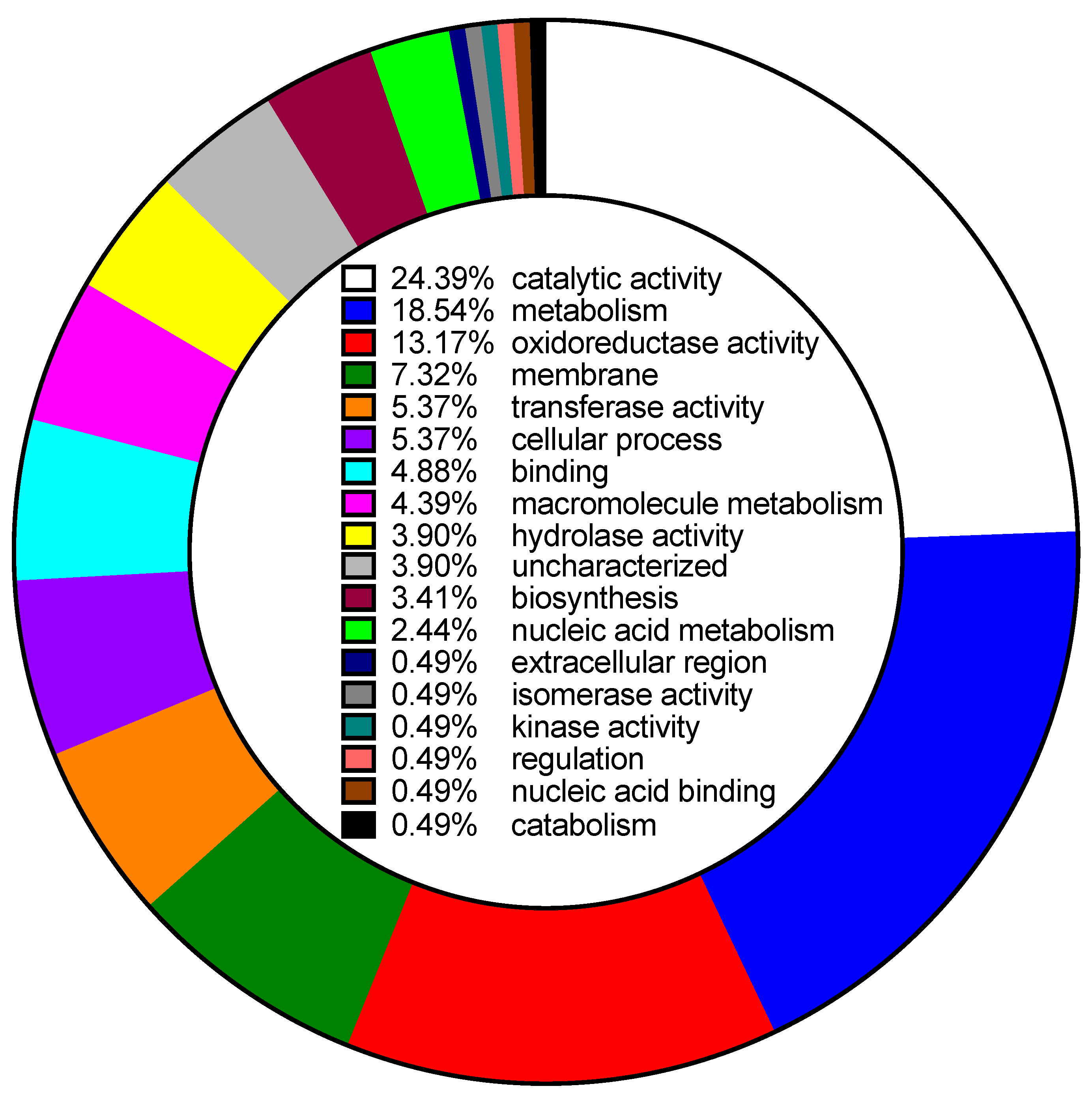 Microorganisms 07 00144 g002