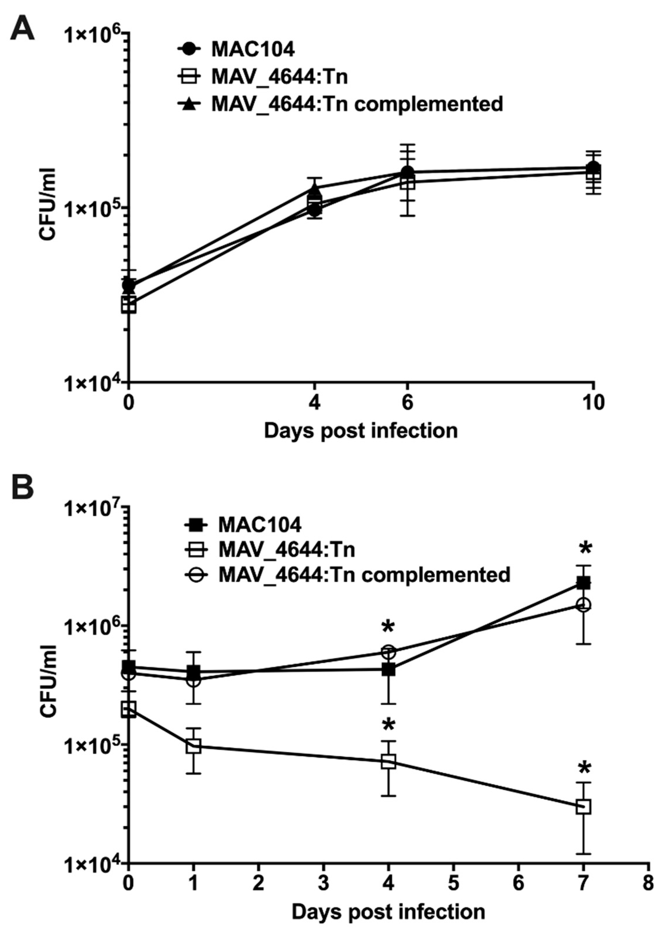 Microorganisms 07 00144 g003