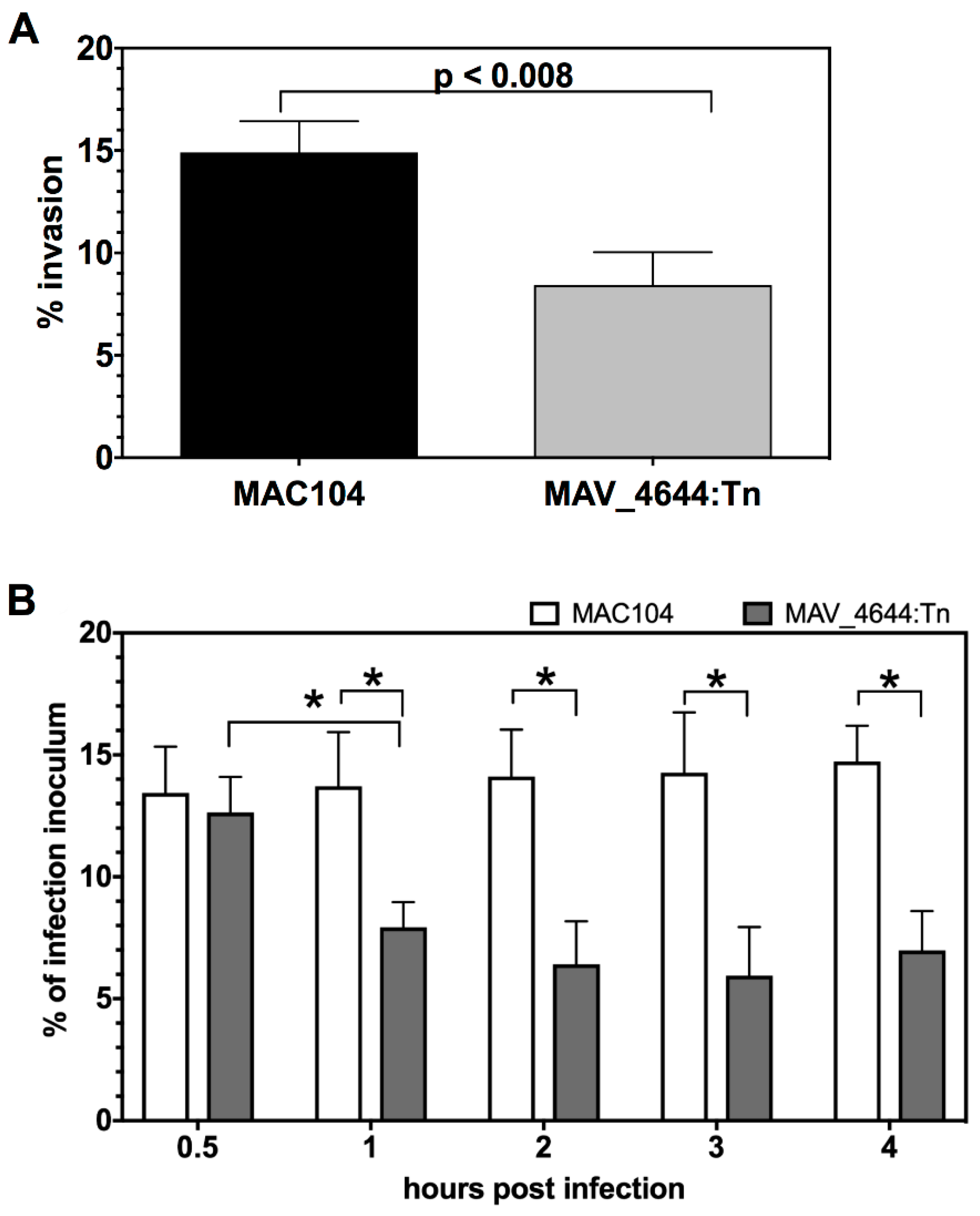 Microorganisms 07 00144 g006