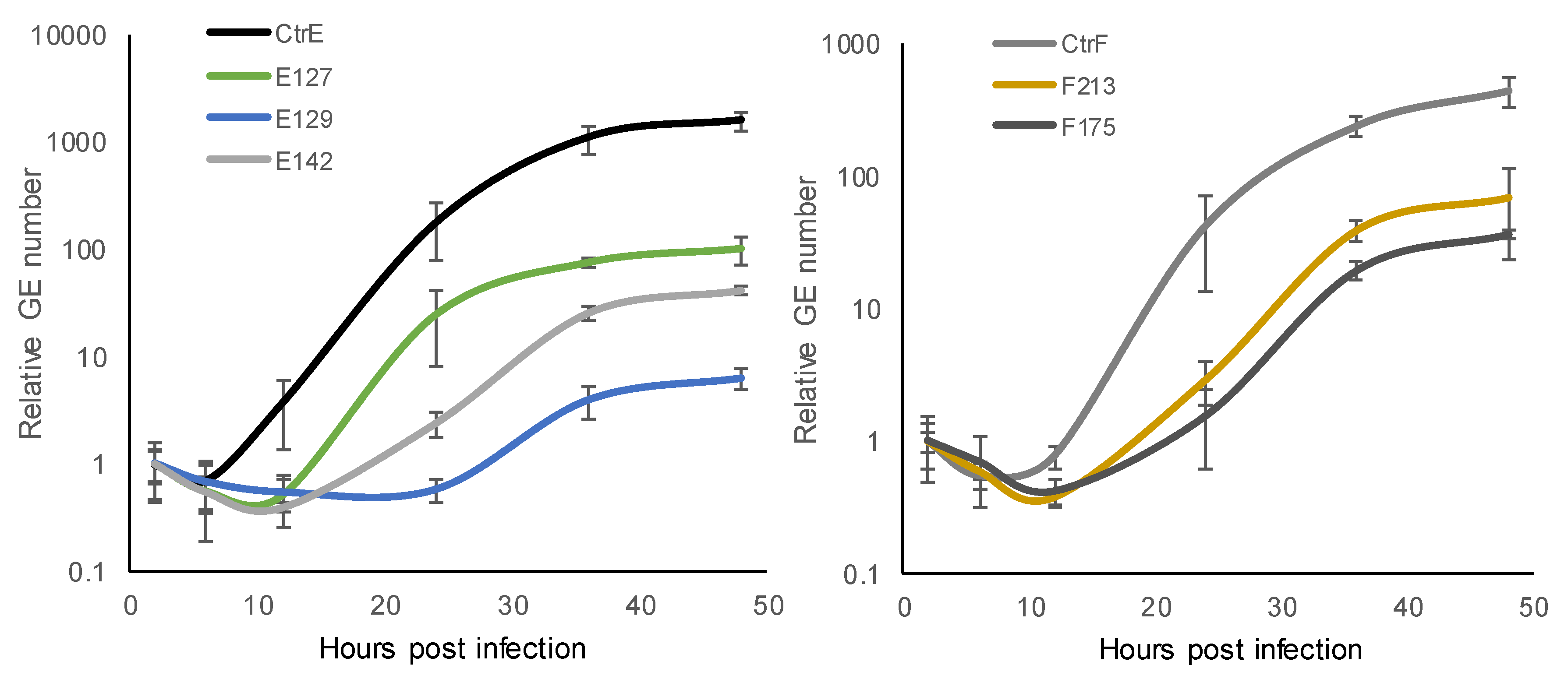 Microorganisms 07 00153 g001