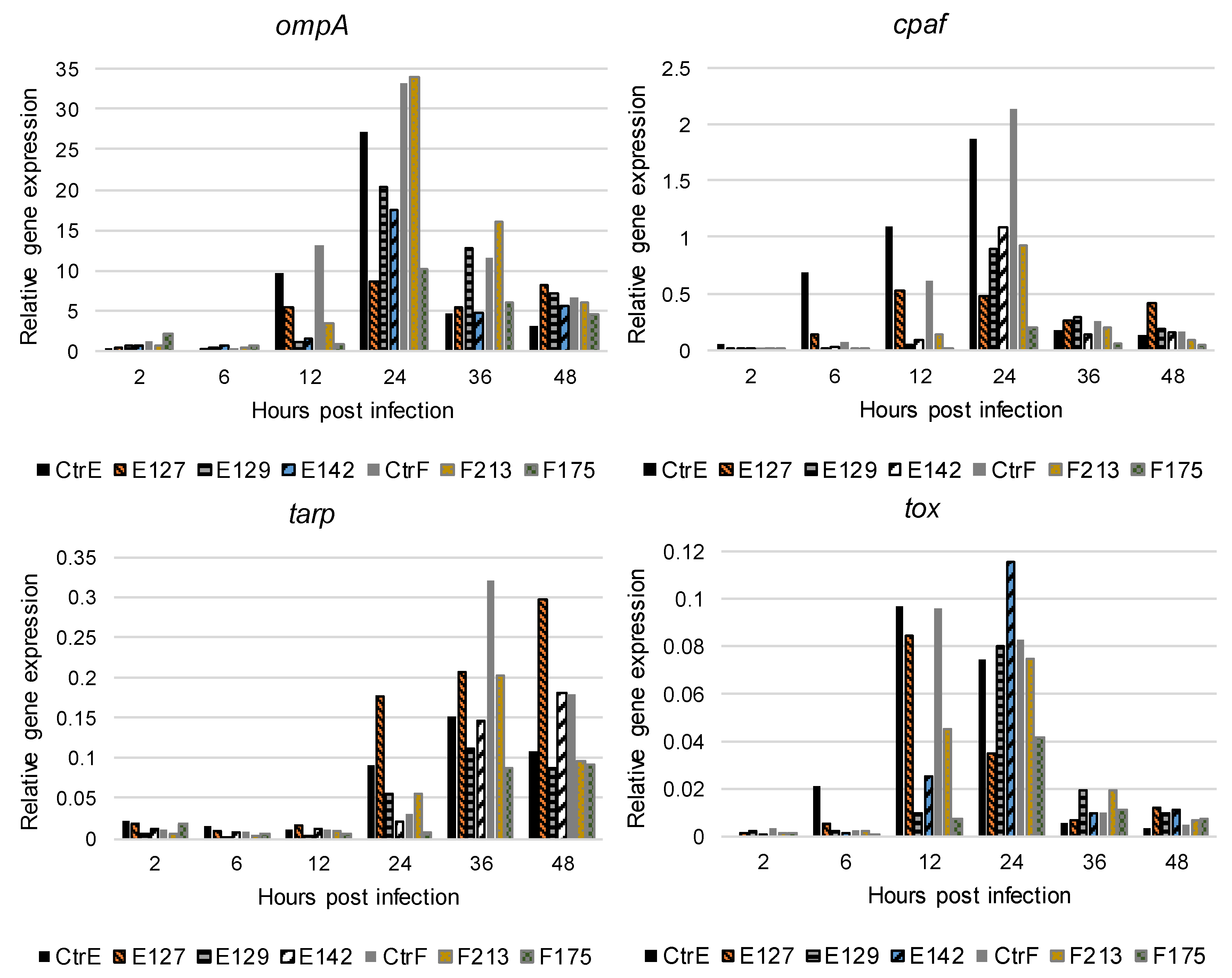 Microorganisms 07 00153 g002