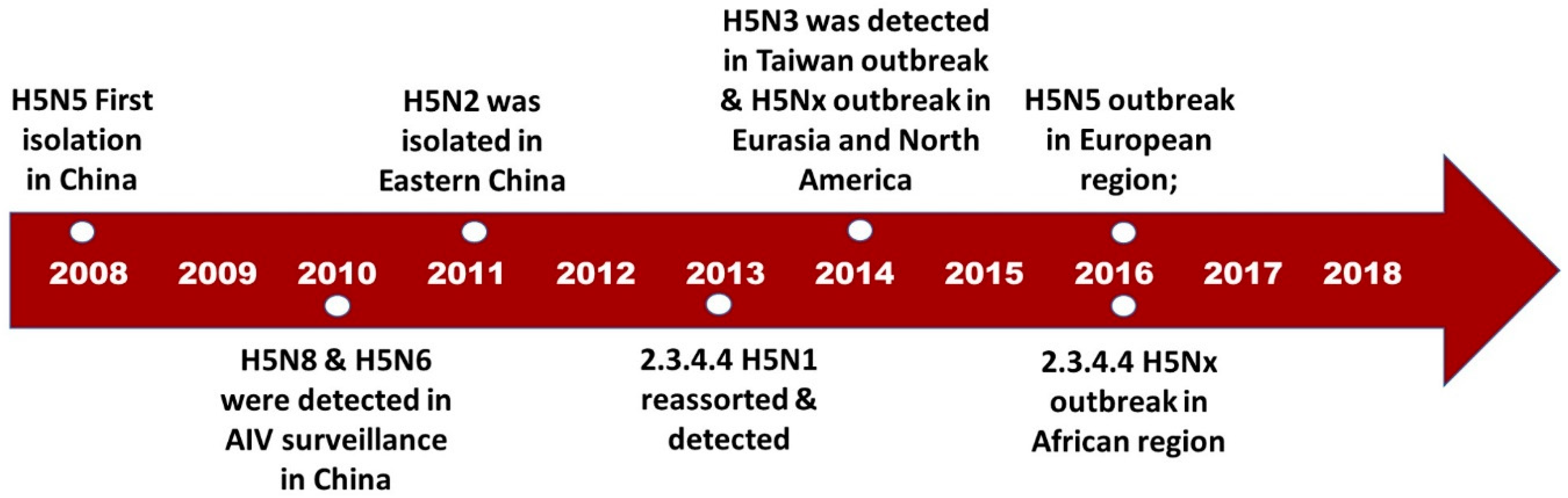Microorganisms 07 00156 g001