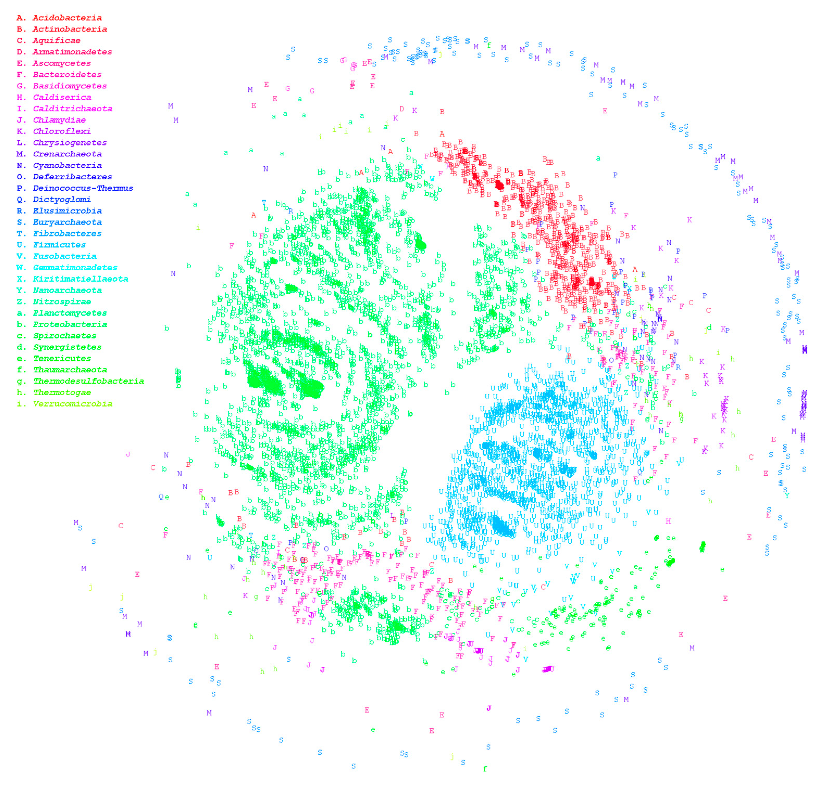 Microorganisms 07 00161 g001