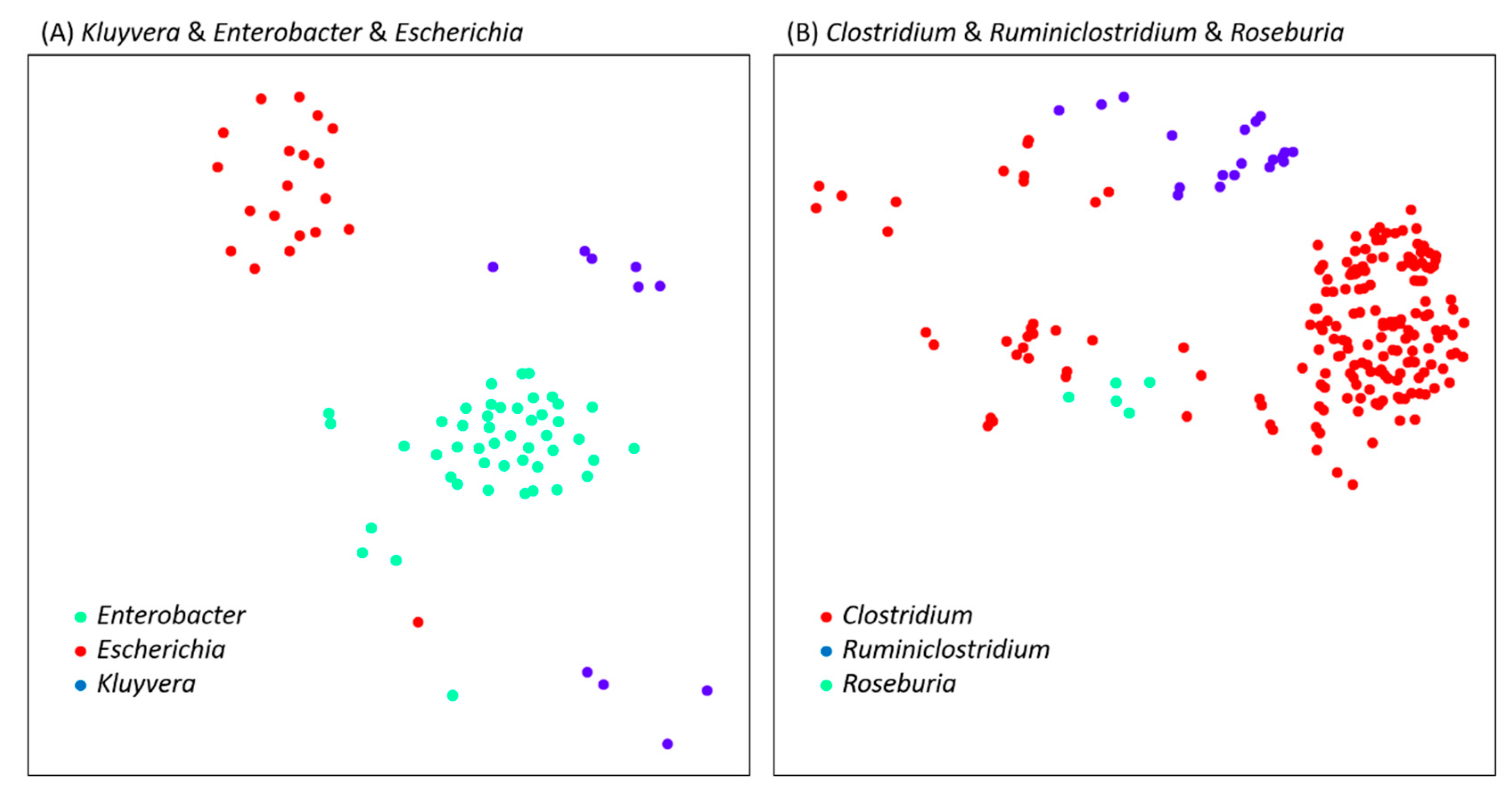 Microorganisms 07 00161 g003