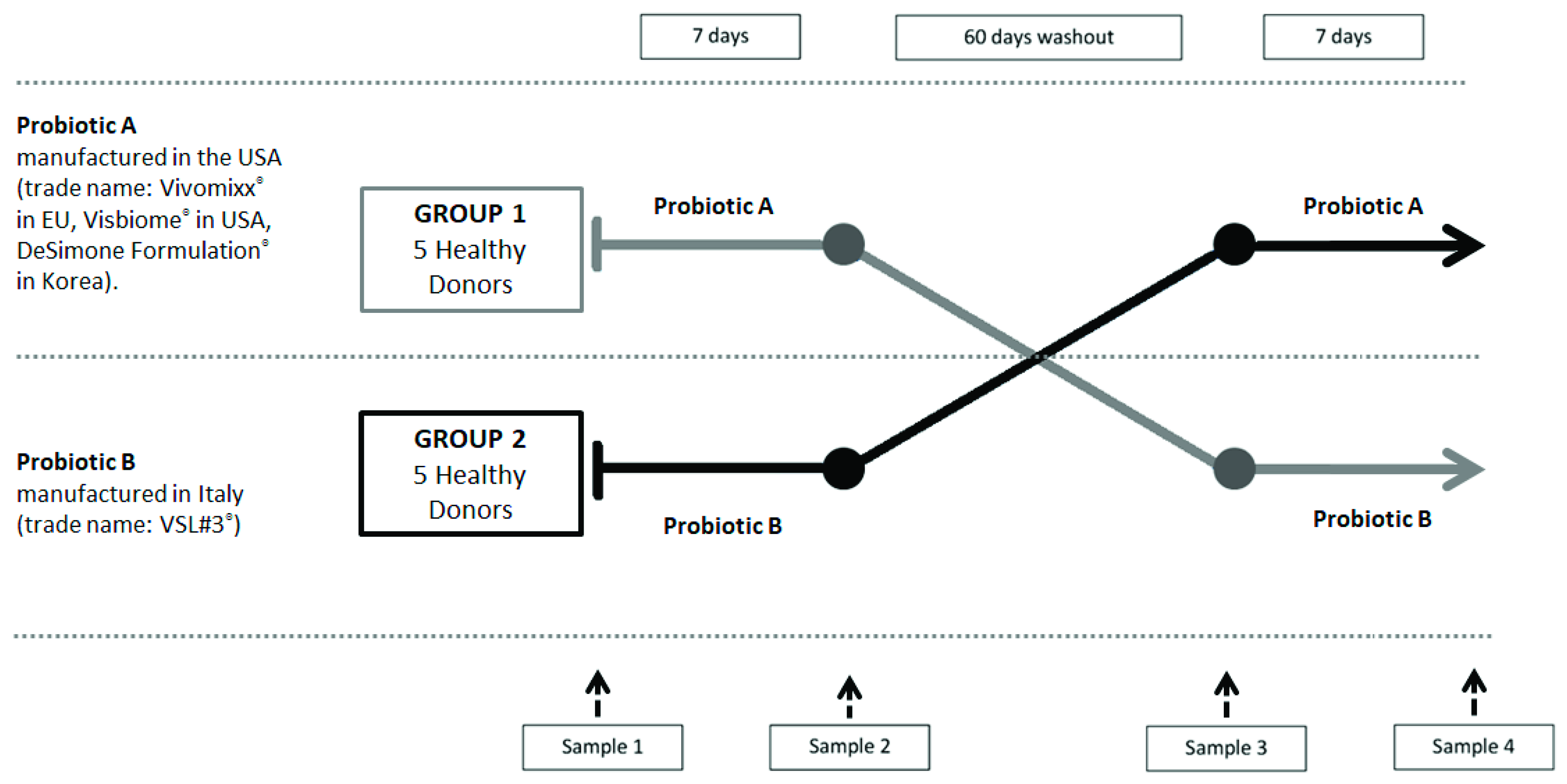 Microorganisms 07 00162 g001
