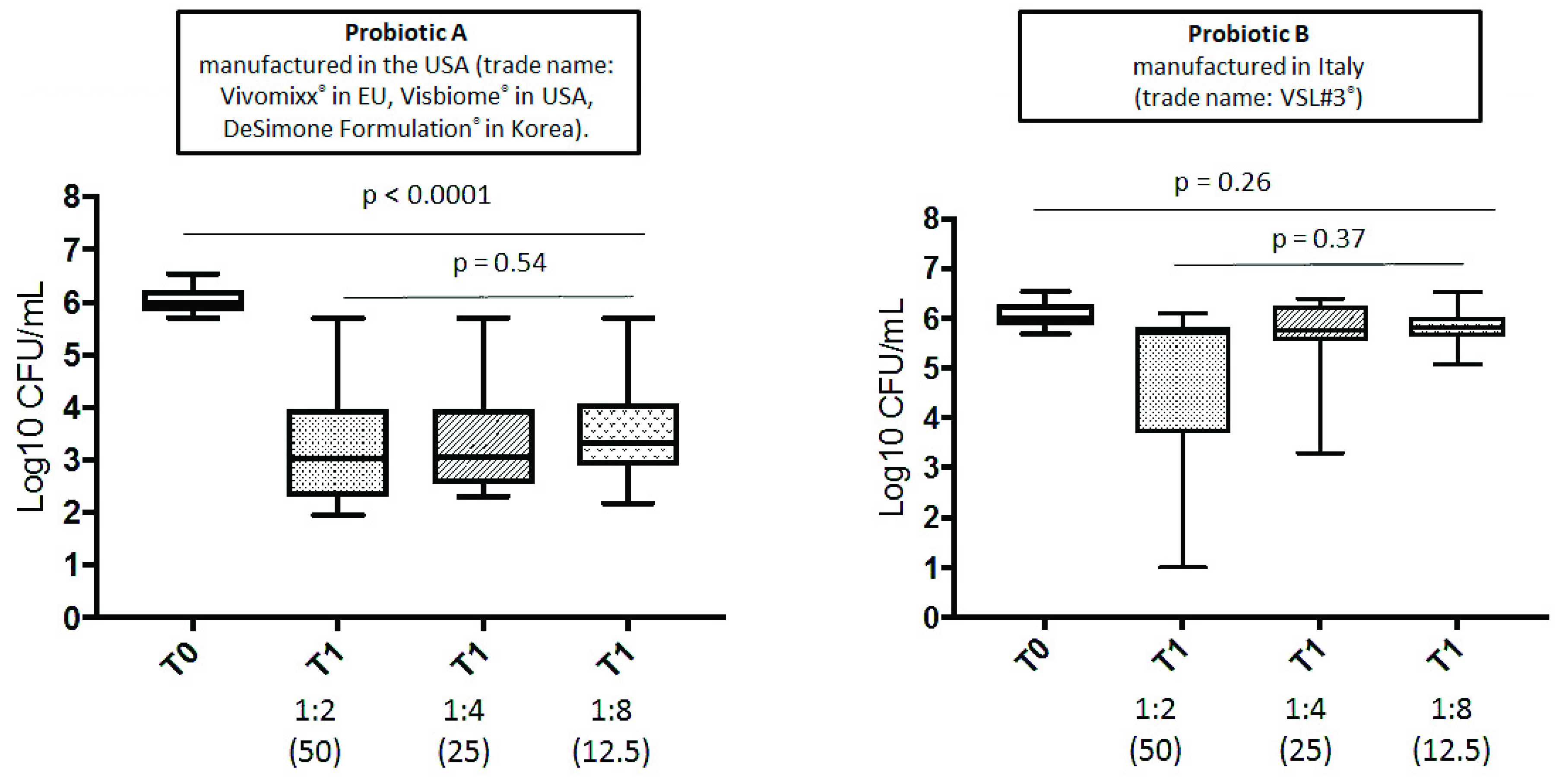 Microorganisms 07 00162 g002