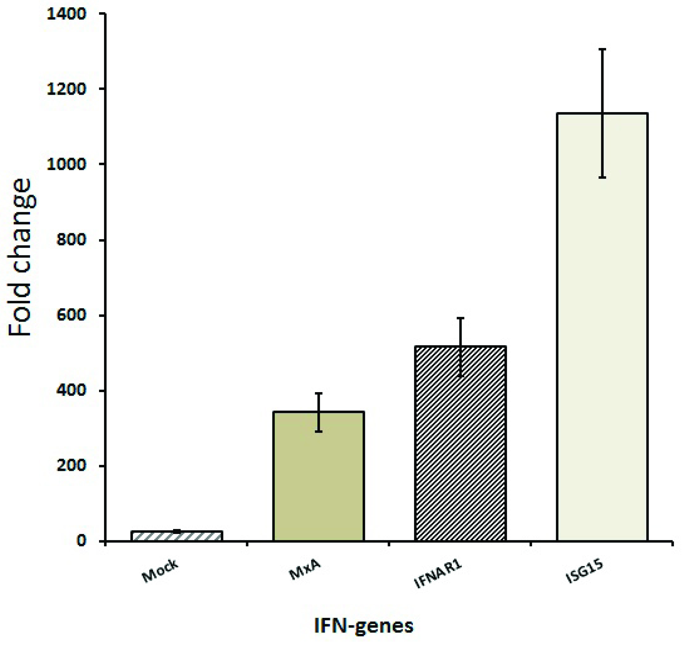 Microorganisms 07 00162 g003
