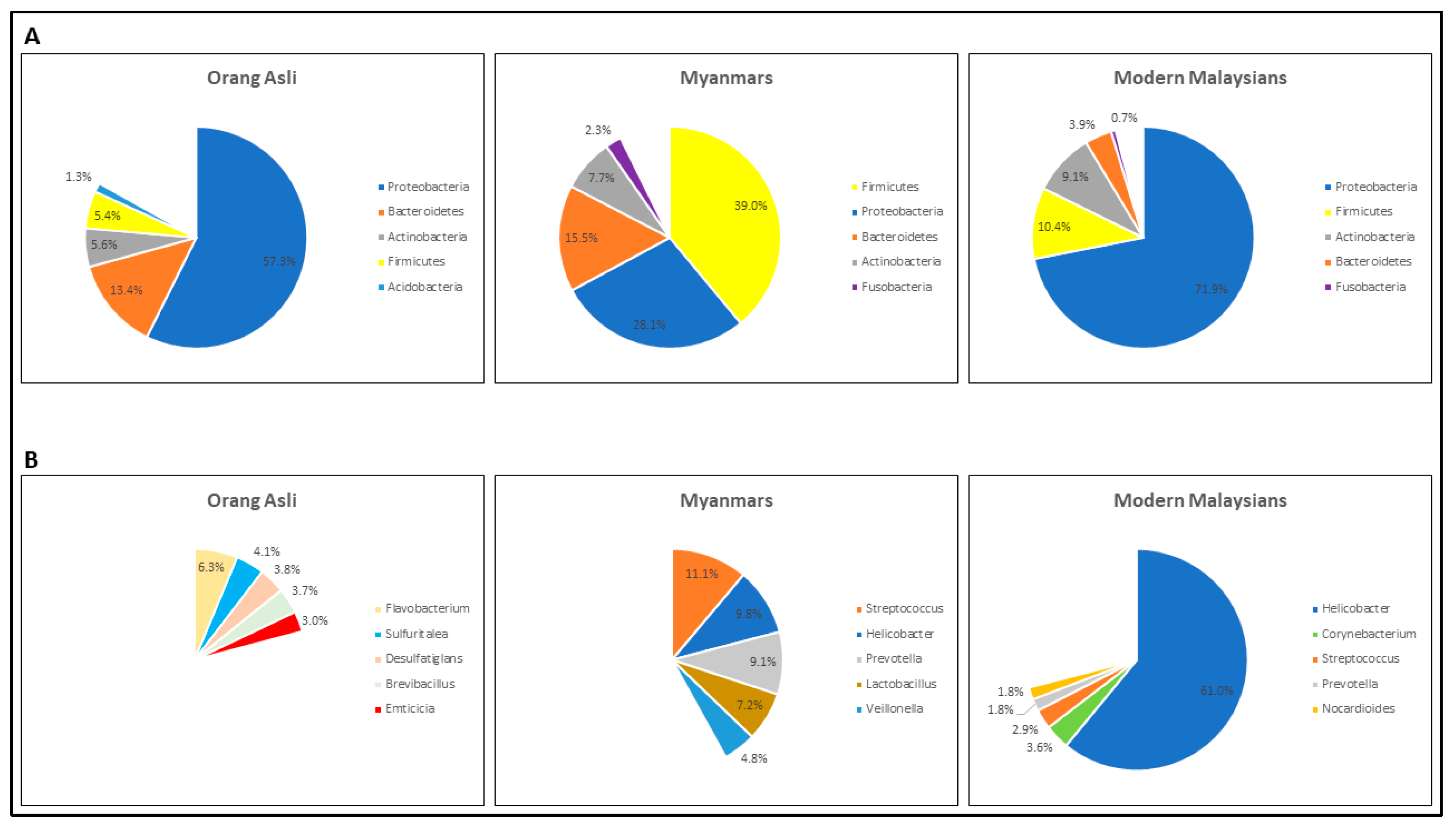 Microorganisms 07 00174 g001 Microorganisms 07 00174 g001