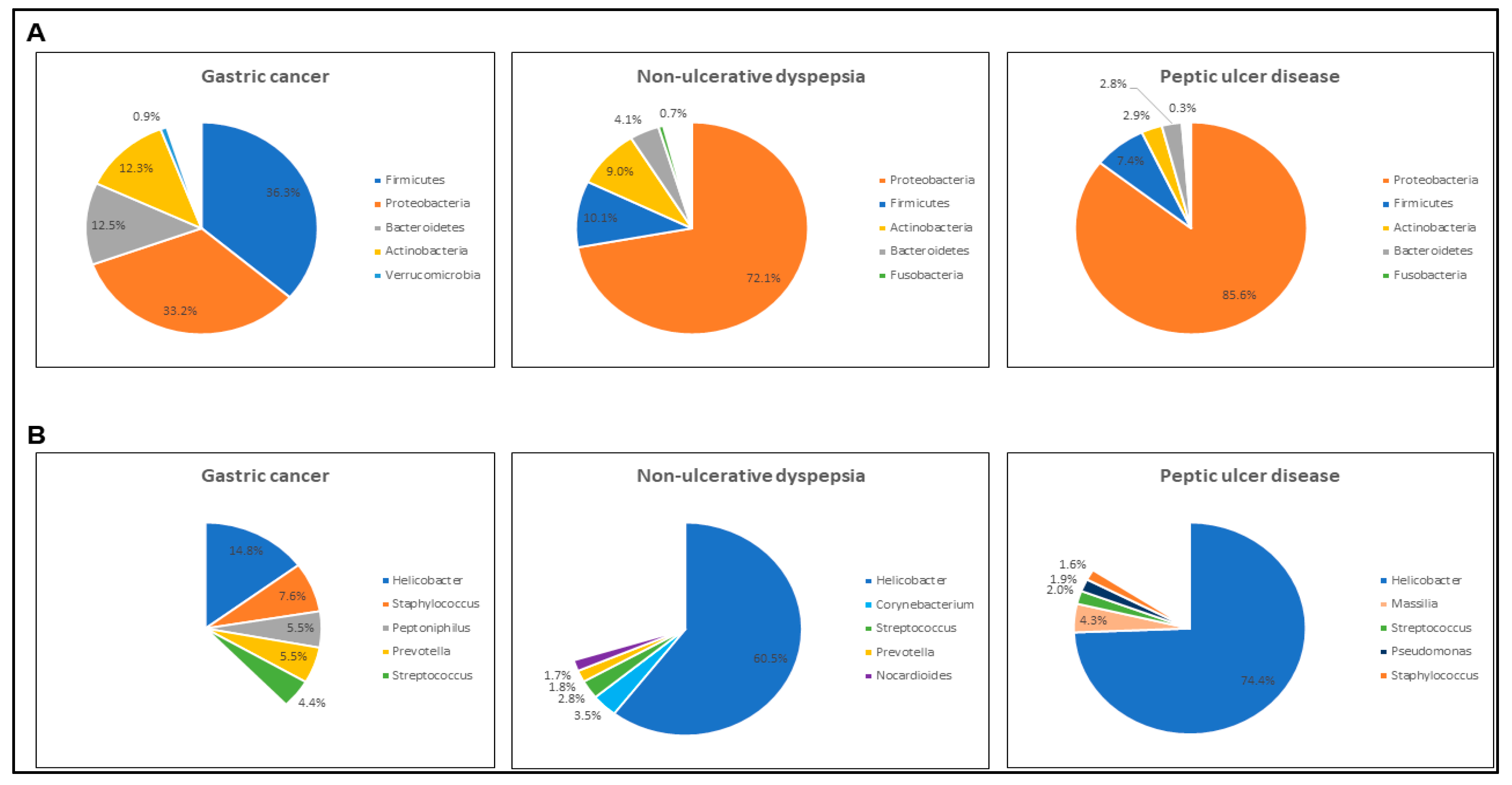 Microorganisms 07 00174 g005 Microorganisms 07 00174 g005