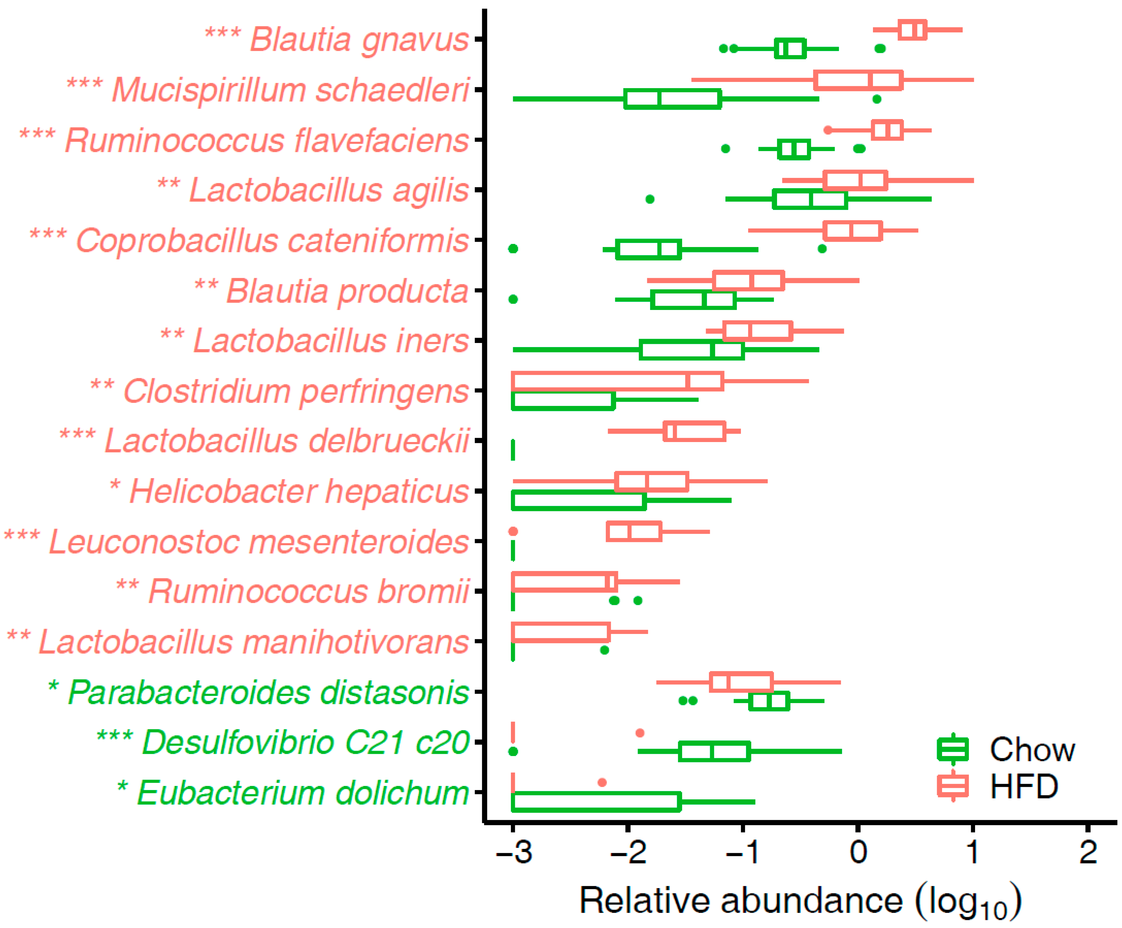 Microorganisms 07 00176 g004