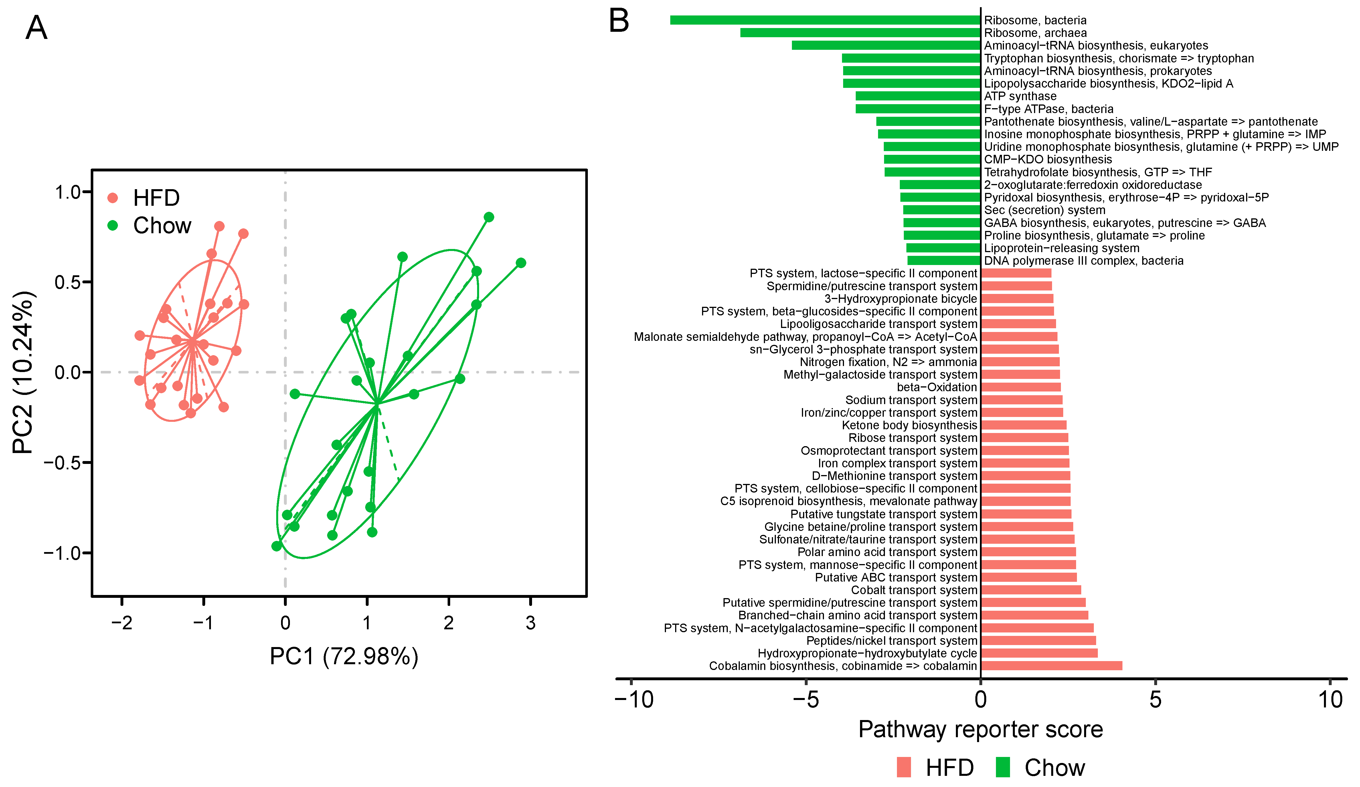 Microorganisms 07 00176 g005
