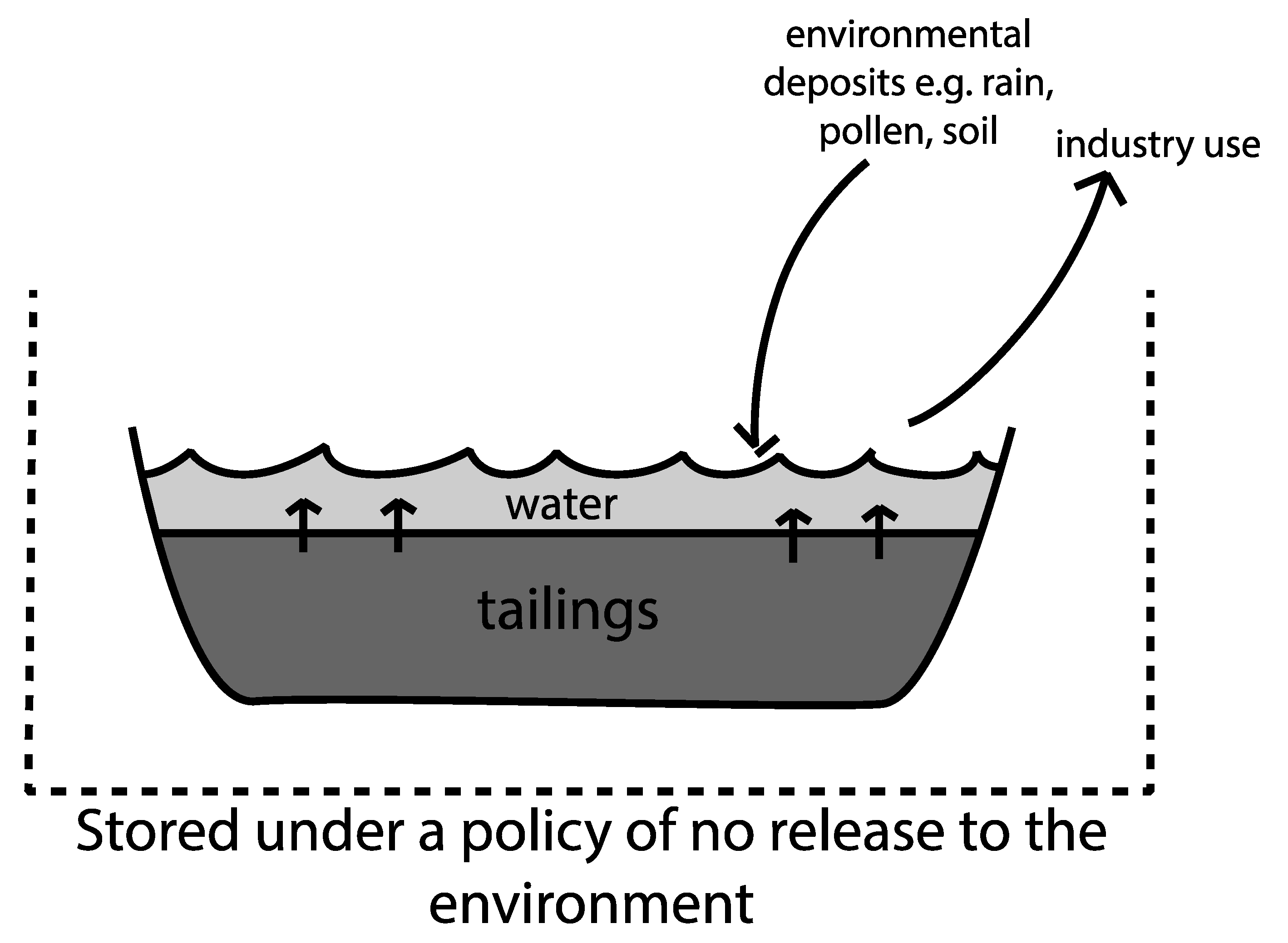 Microorganisms 07 00178 g002