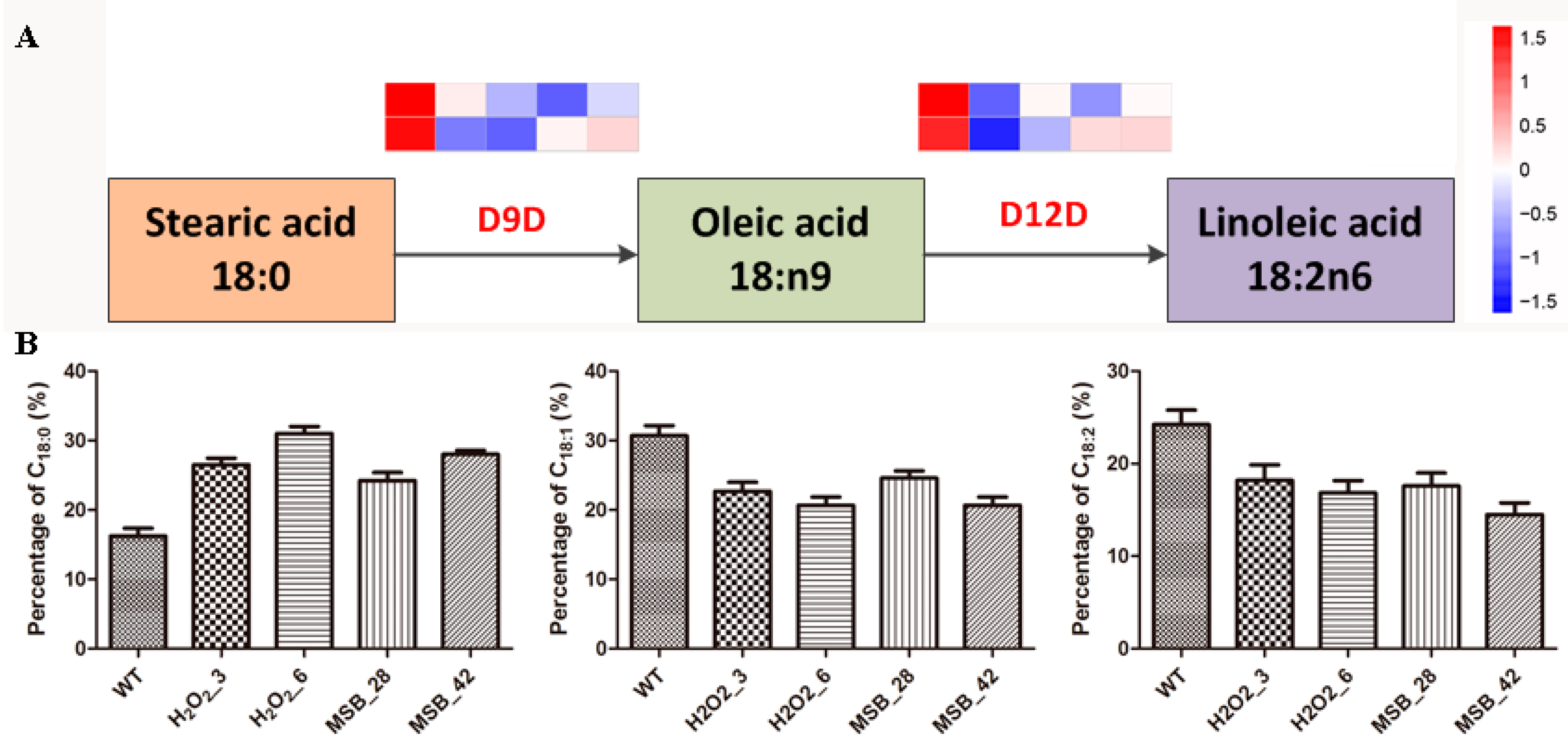 Microorganisms 07 00225 g006 Microorganisms 07 00225 g006