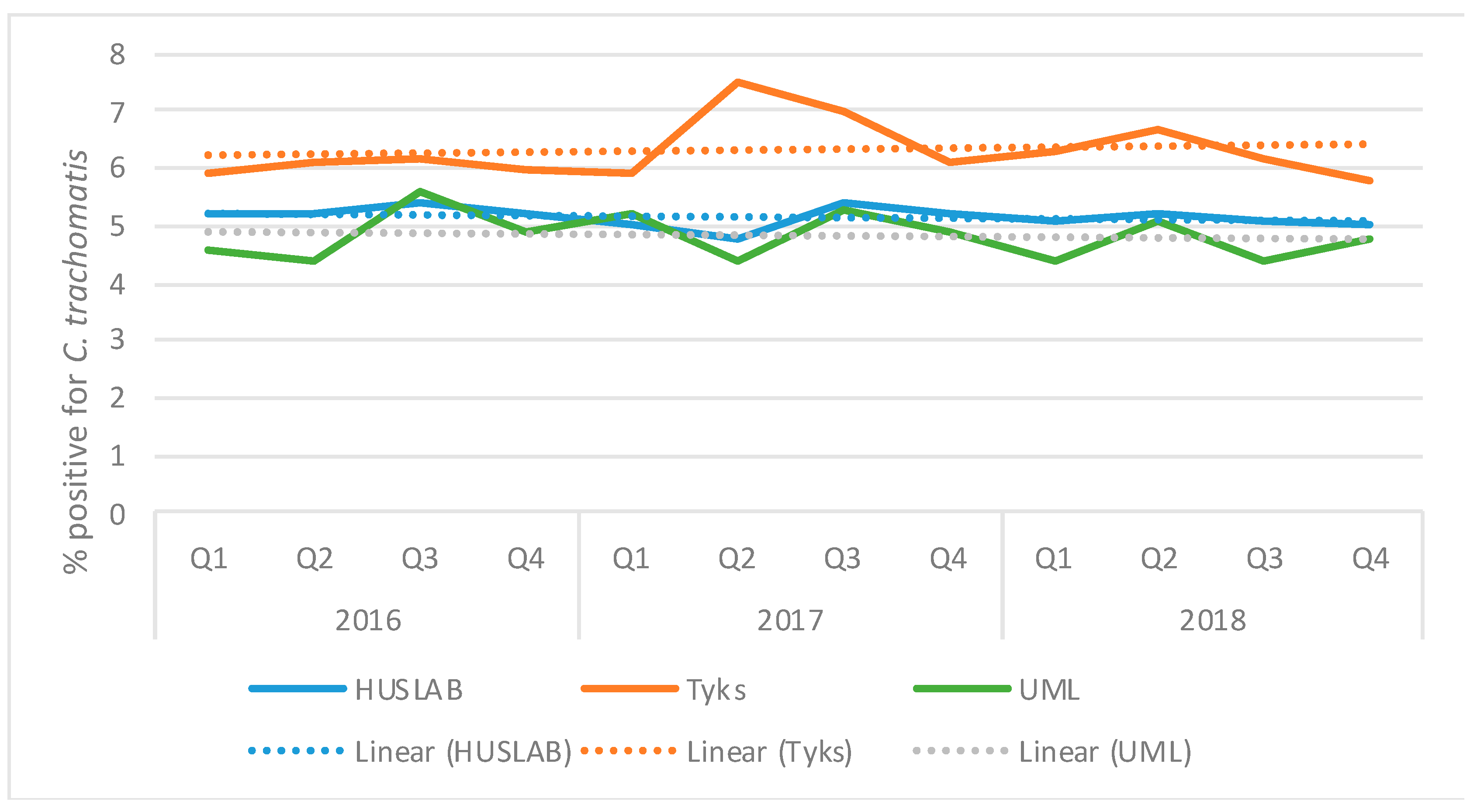 Microorganisms 07 00227 g002 Microorganisms 07 00227 g002