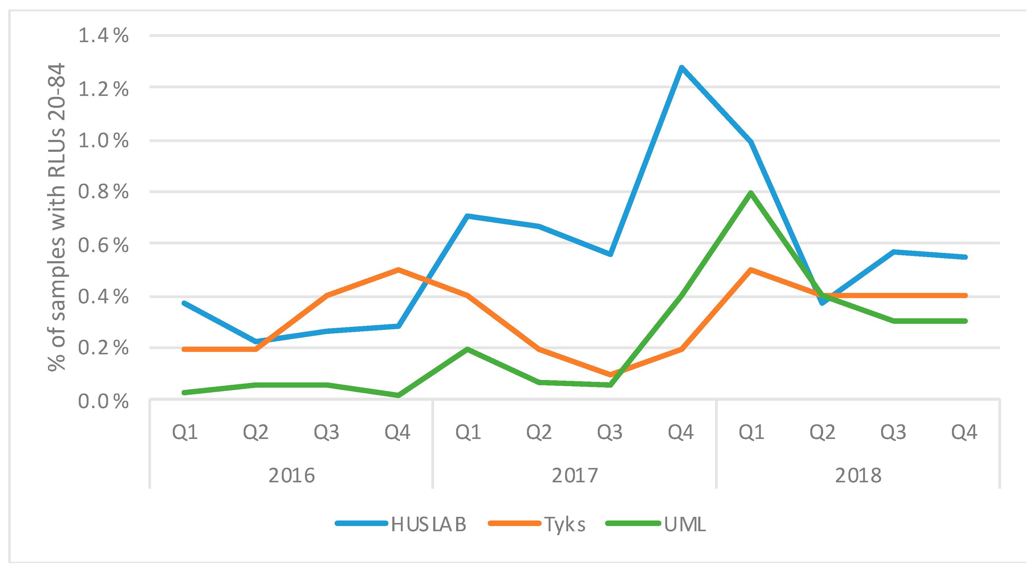 Microorganisms 07 00227 g003 Microorganisms 07 00227 g003