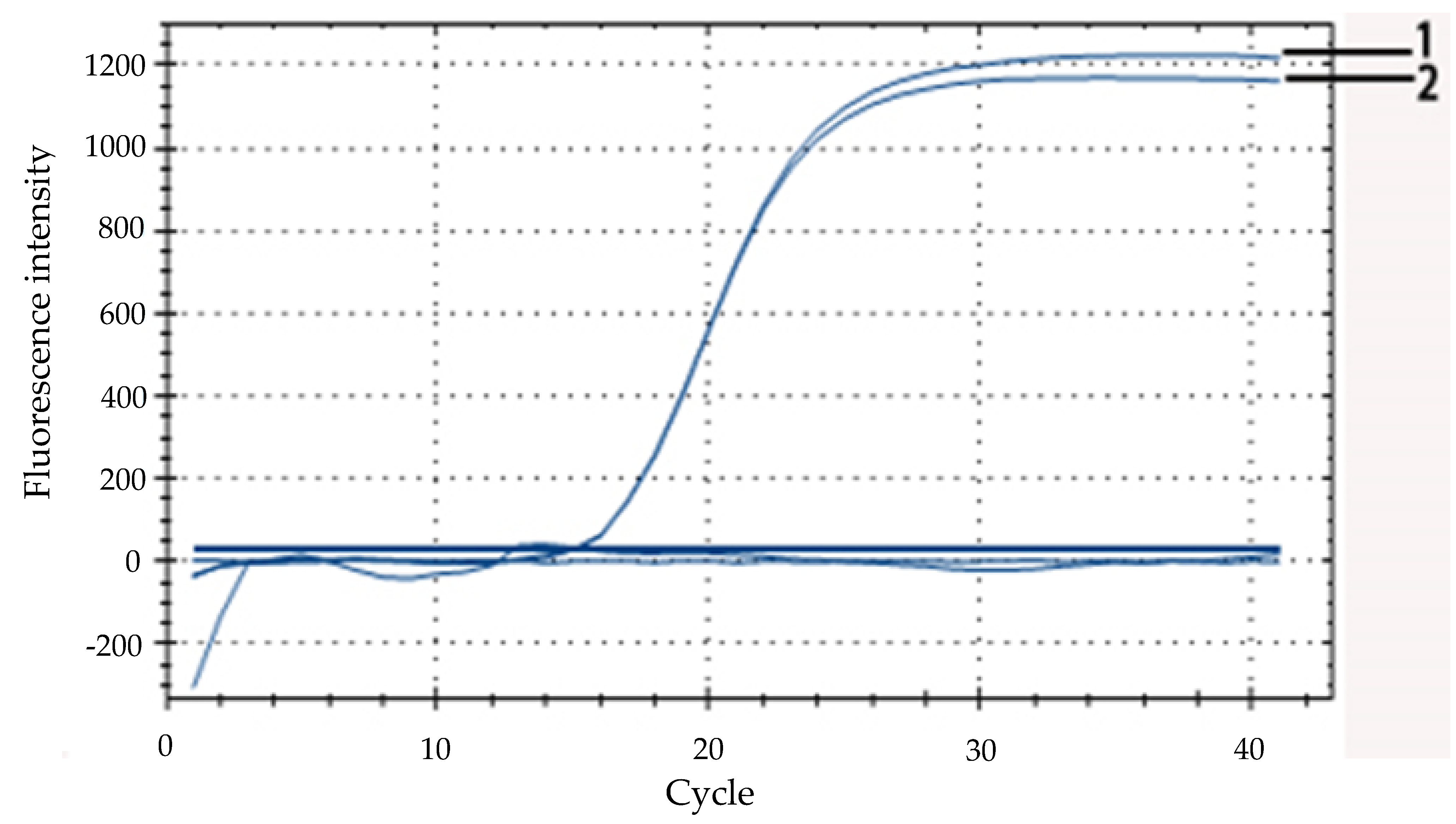 Microorganisms 07 00230 g002