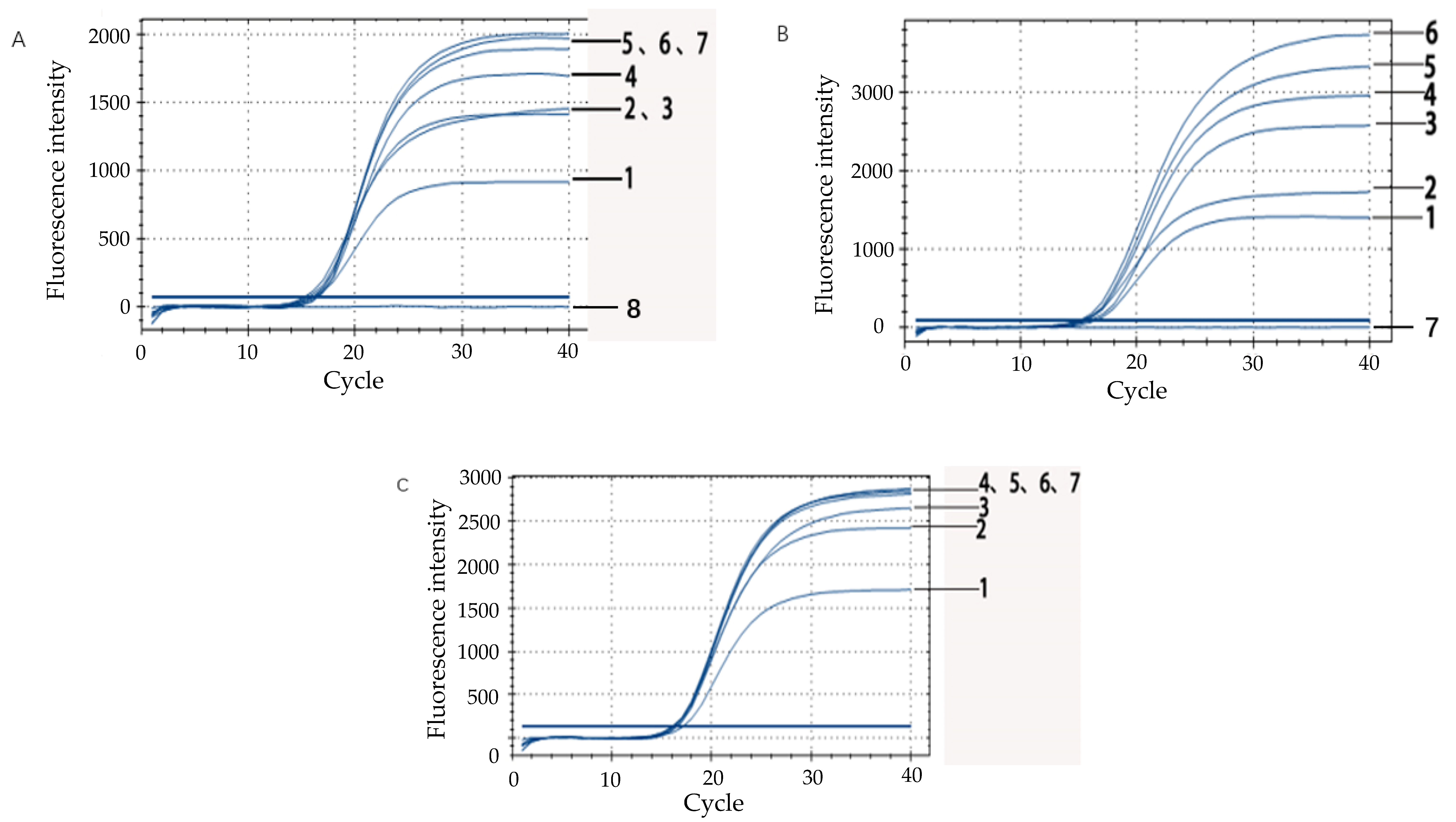 Microorganisms 07 00230 g003