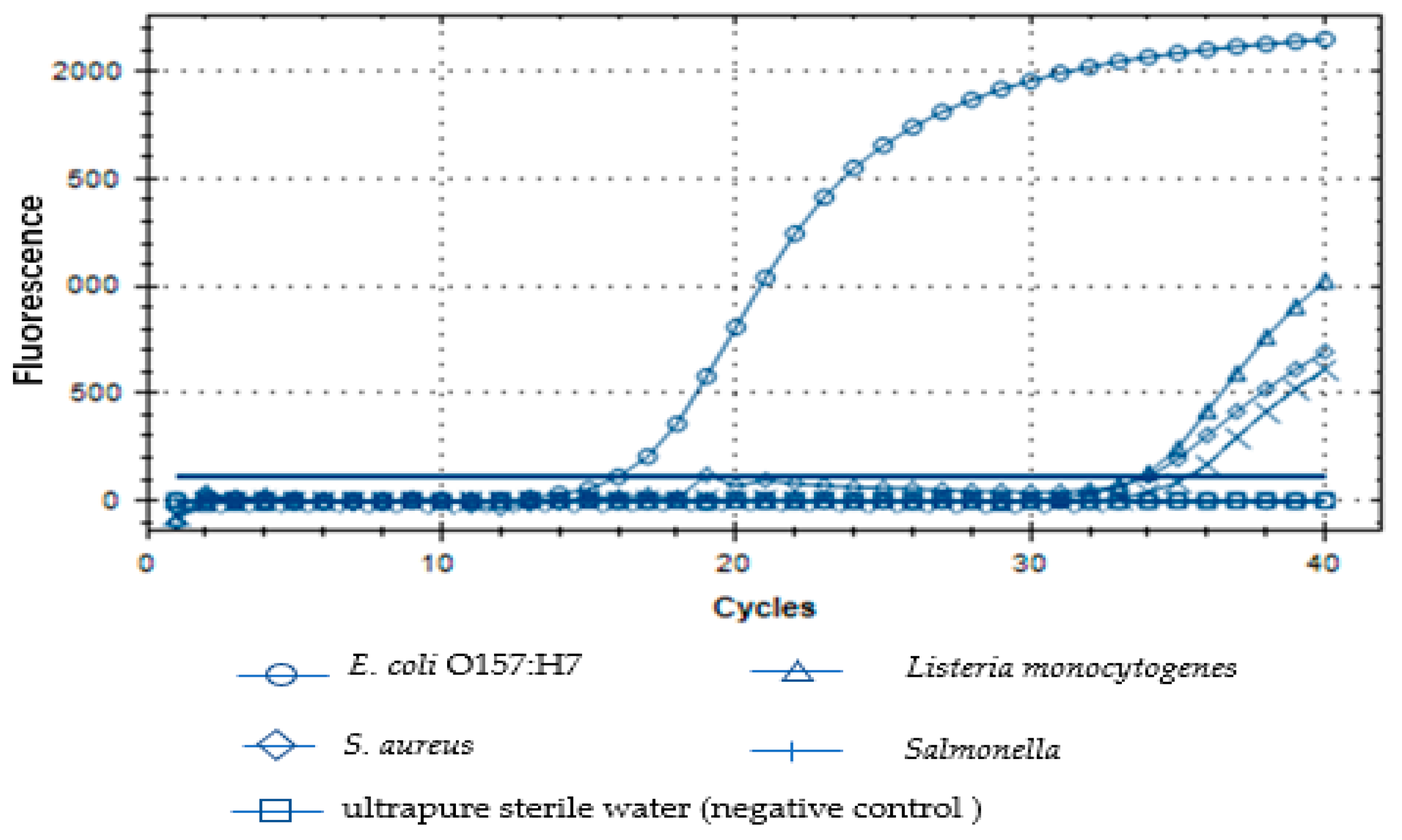 Microorganisms 07 00230 g004