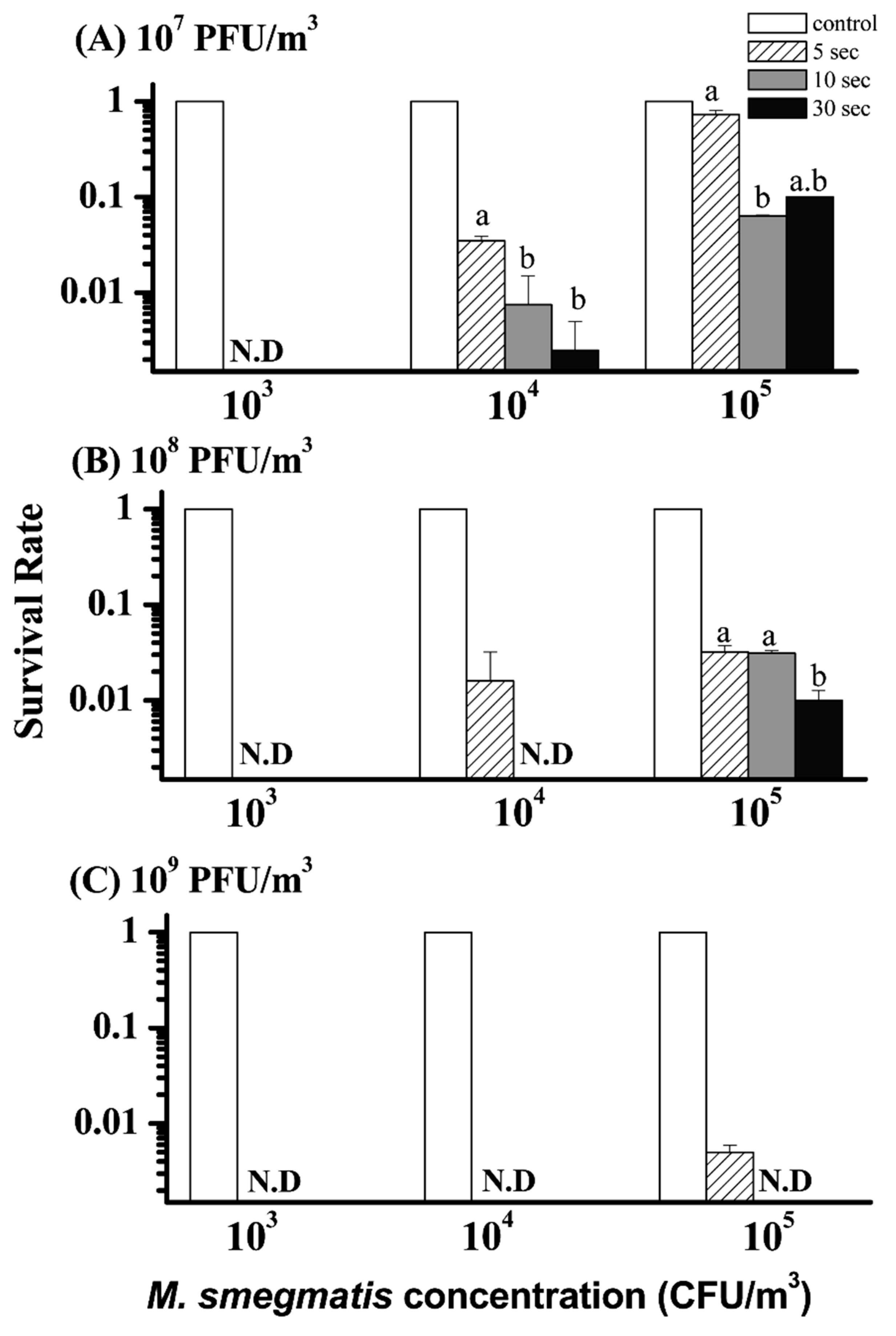 Microorganisms 07 00237 g004 Microorganisms 07 00237 g004