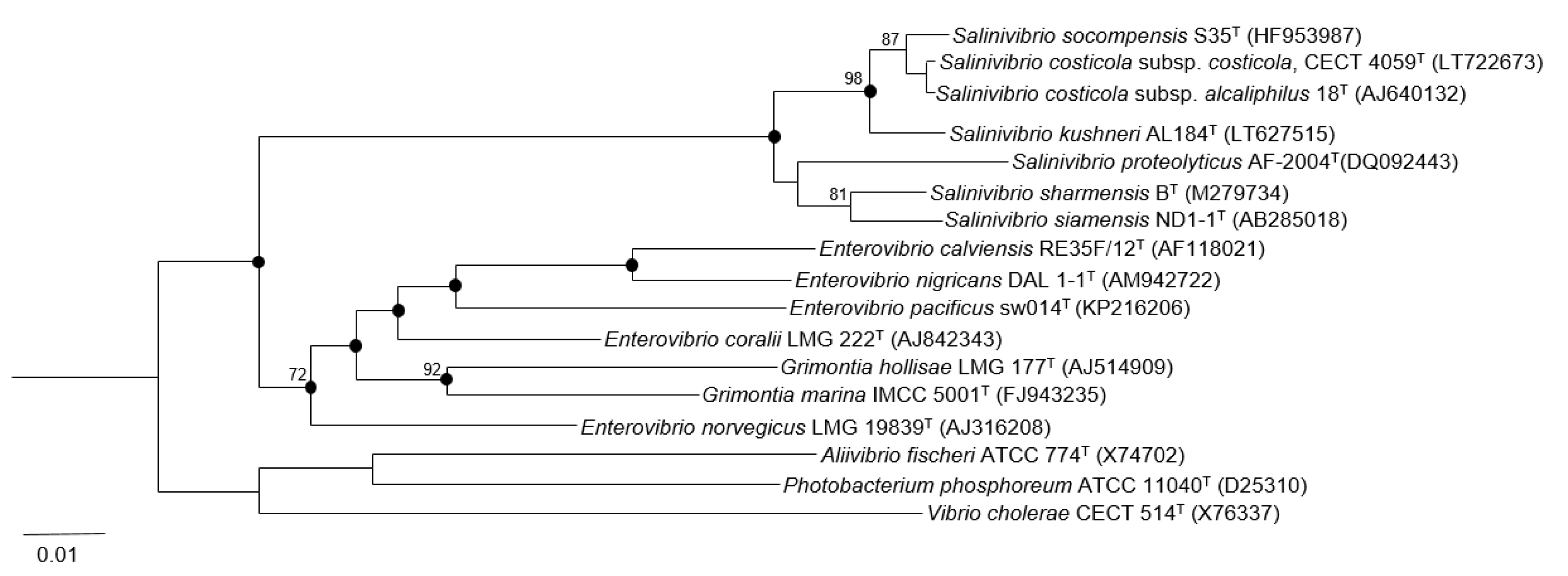Microorganisms 07 00241 g001 Microorganisms 07 00241 g001
